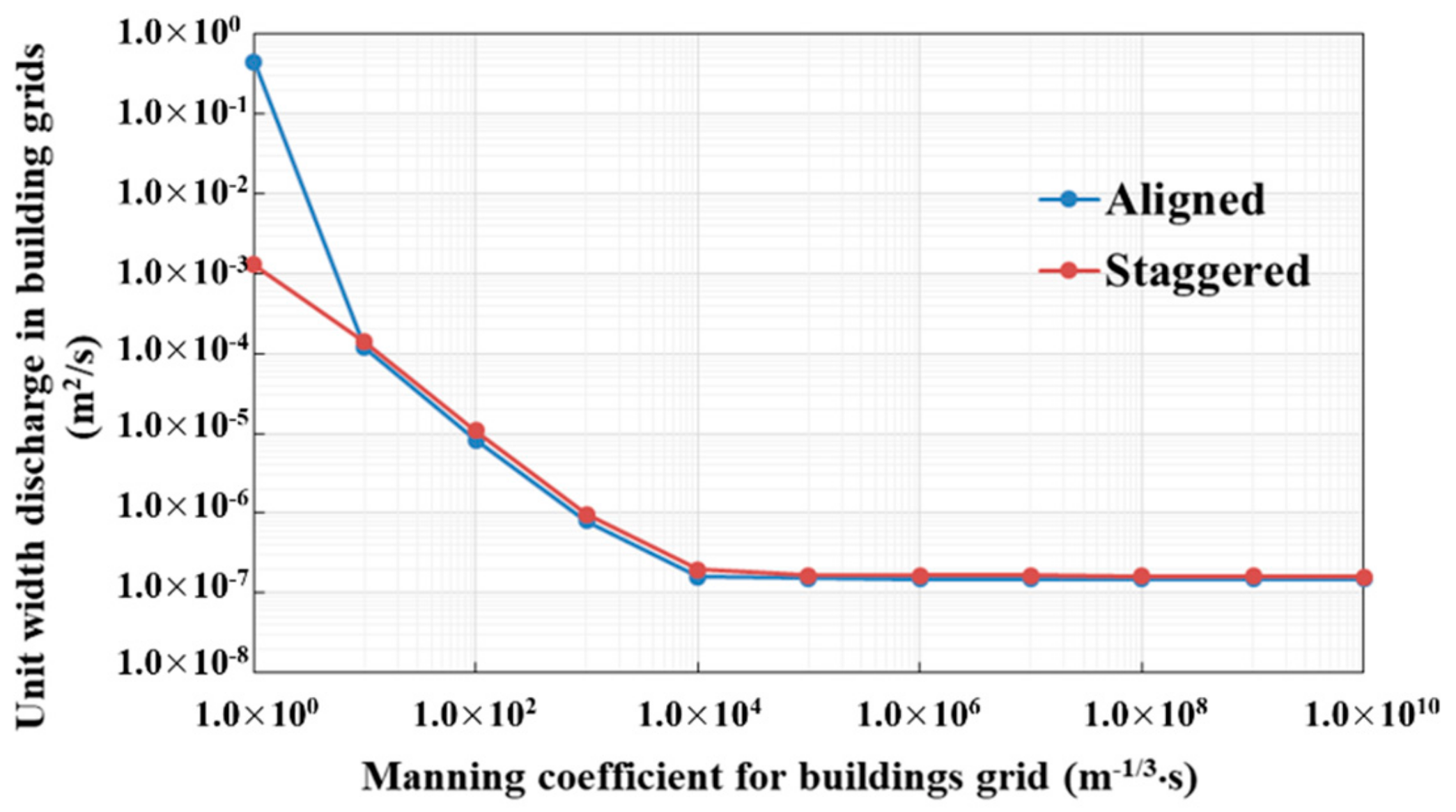 Water 11 01840 g008a