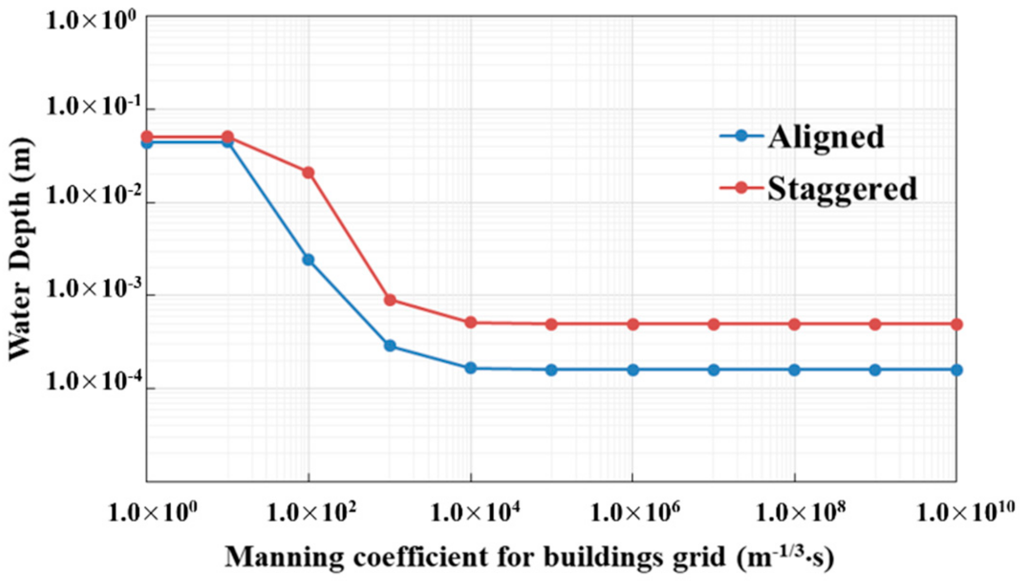 Water 11 01840 g008b