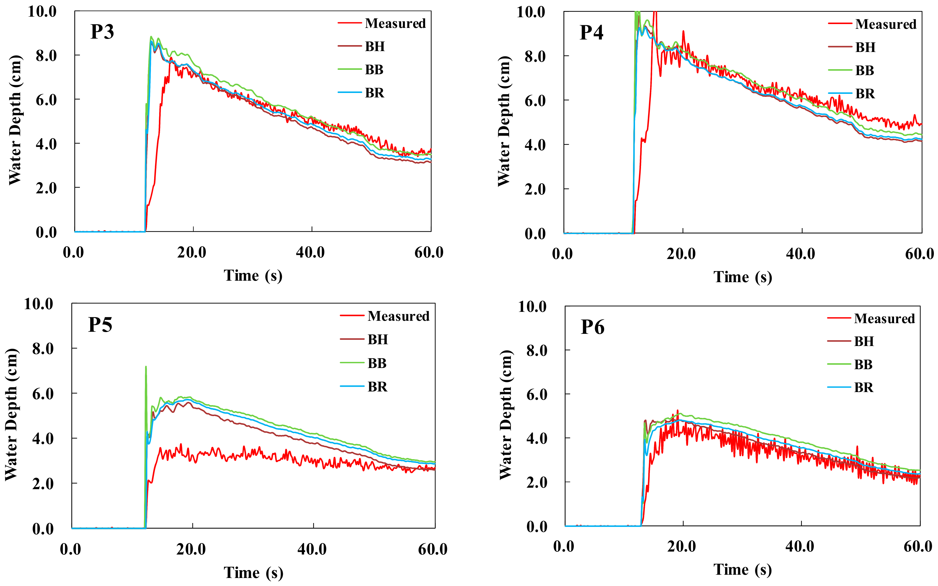 Water 11 01840 g009a