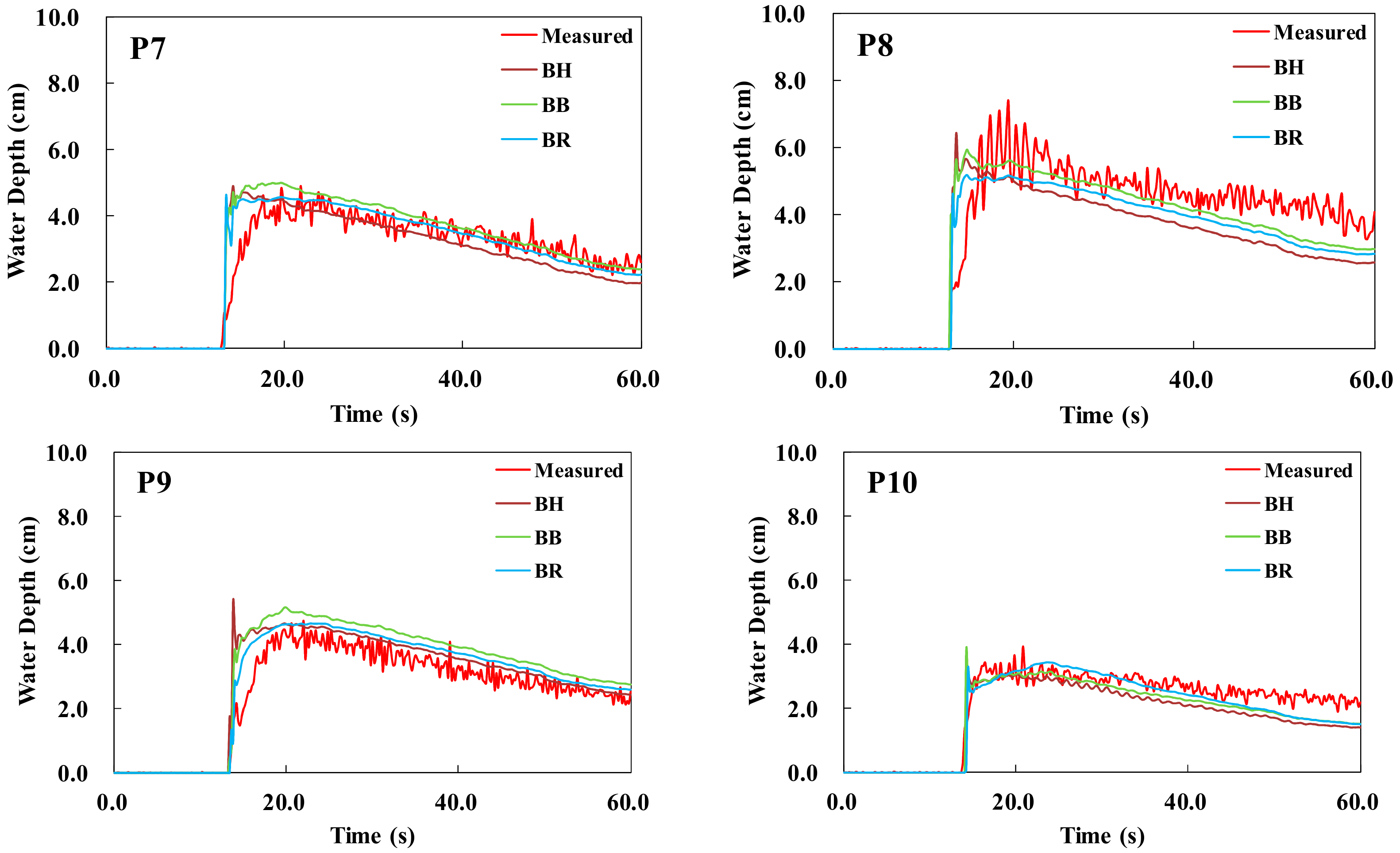 Water 11 01840 g009b