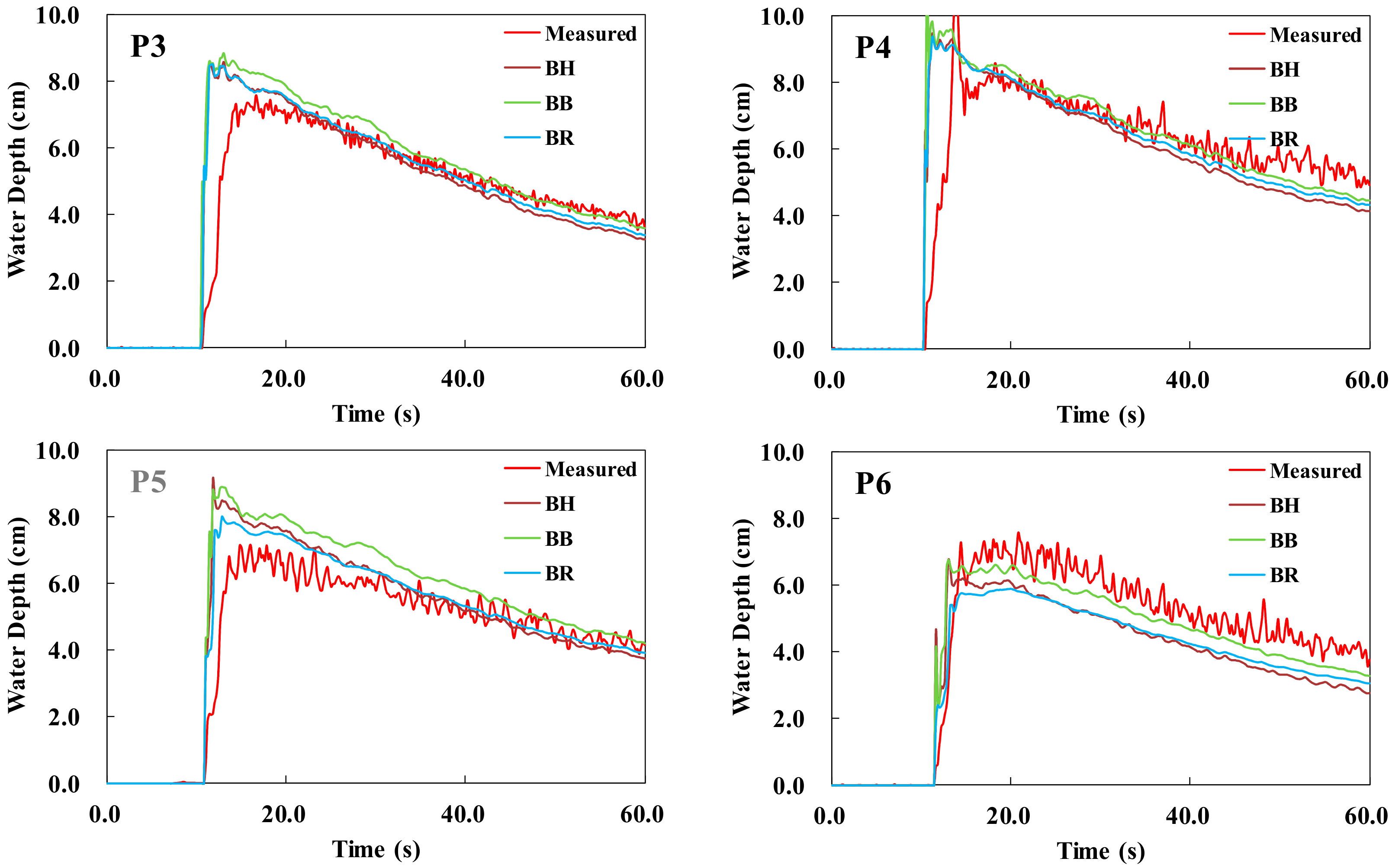 Water 11 01840 g010a