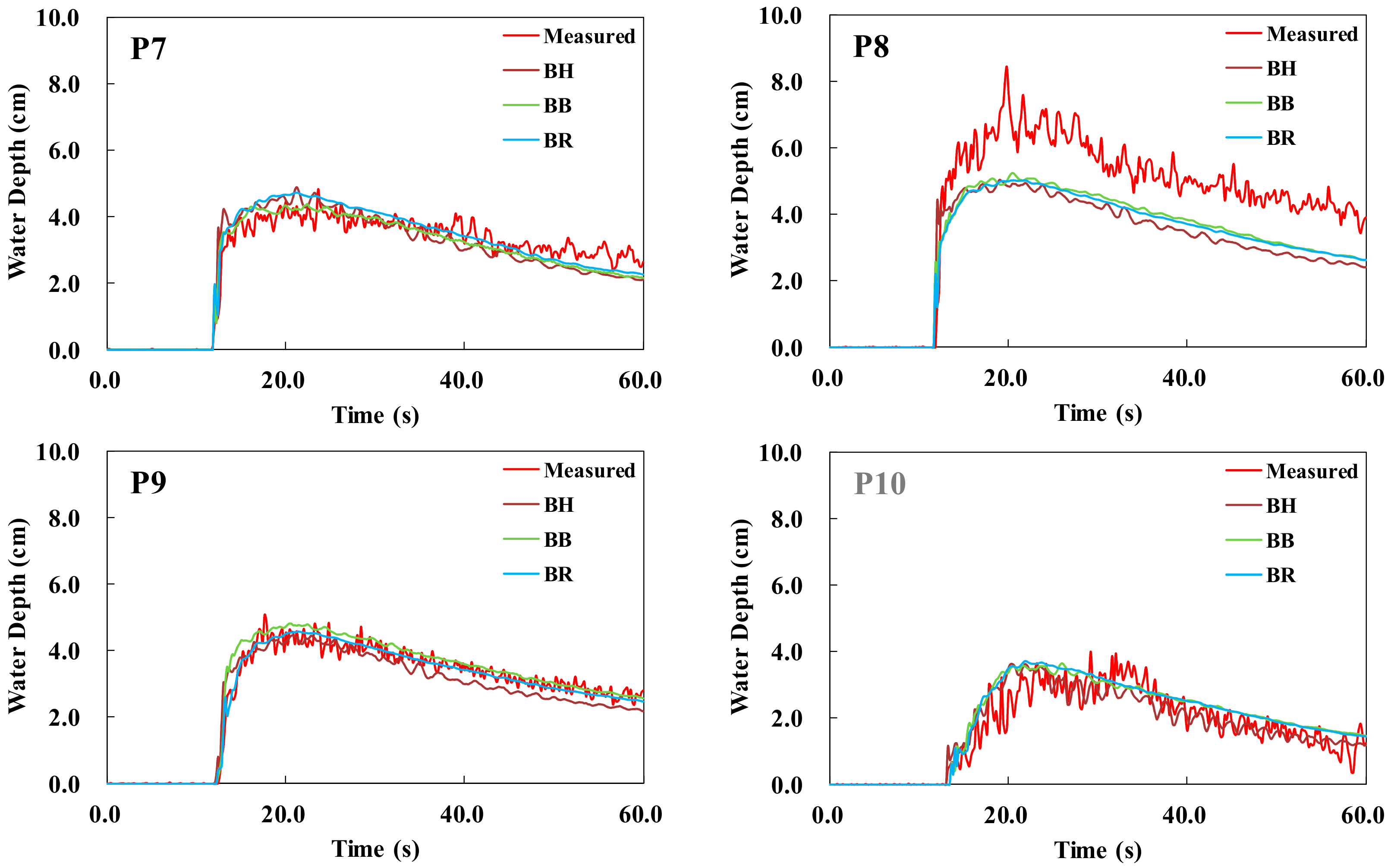 Water 11 01840 g010b
