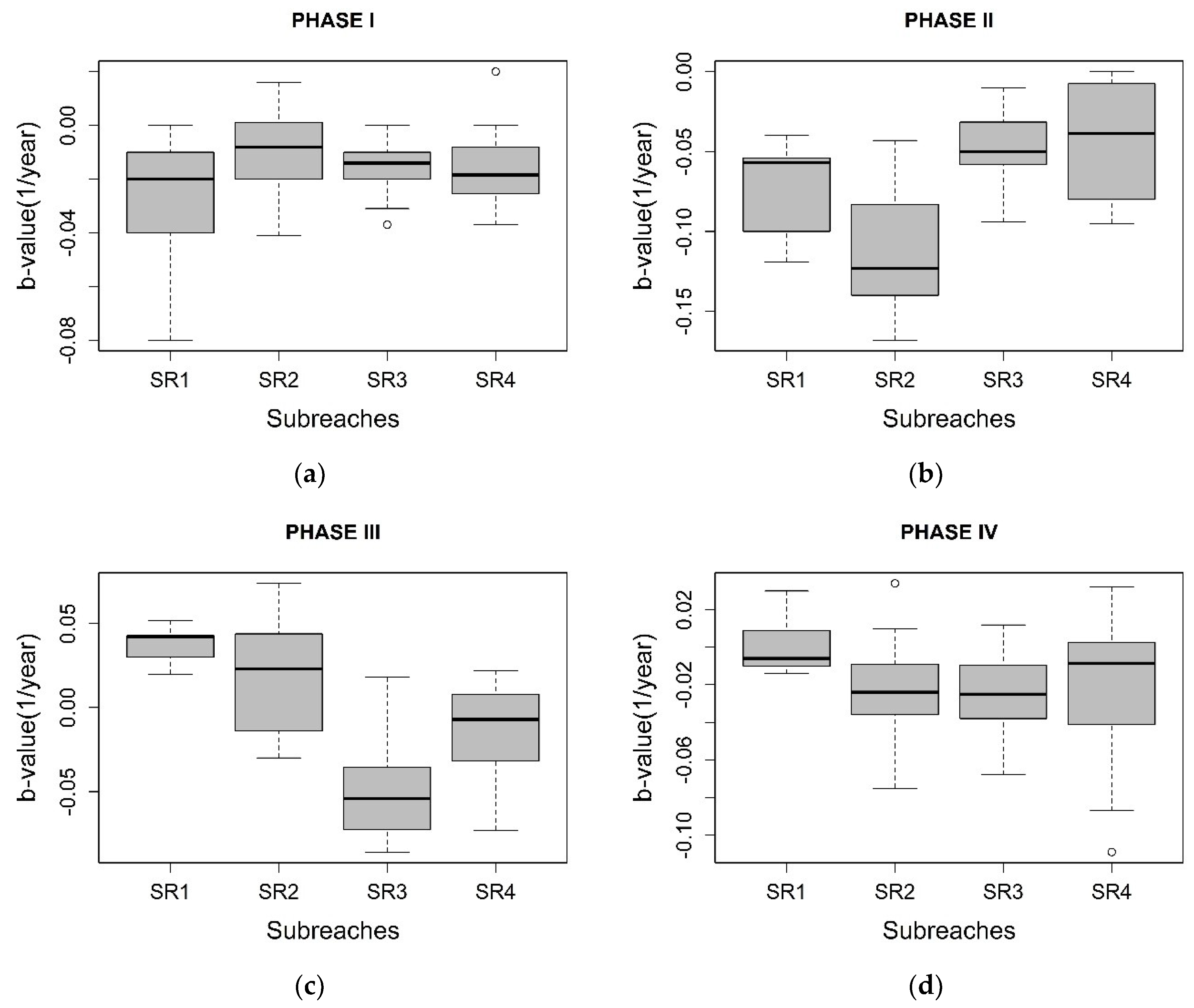 Water 11 01852 g004a