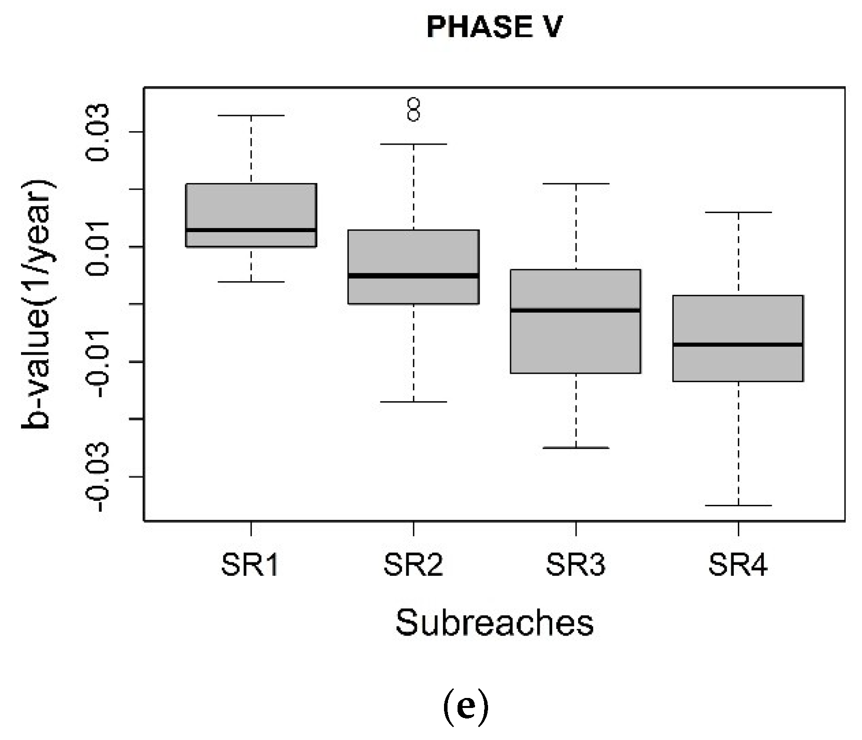 Water 11 01852 g004b