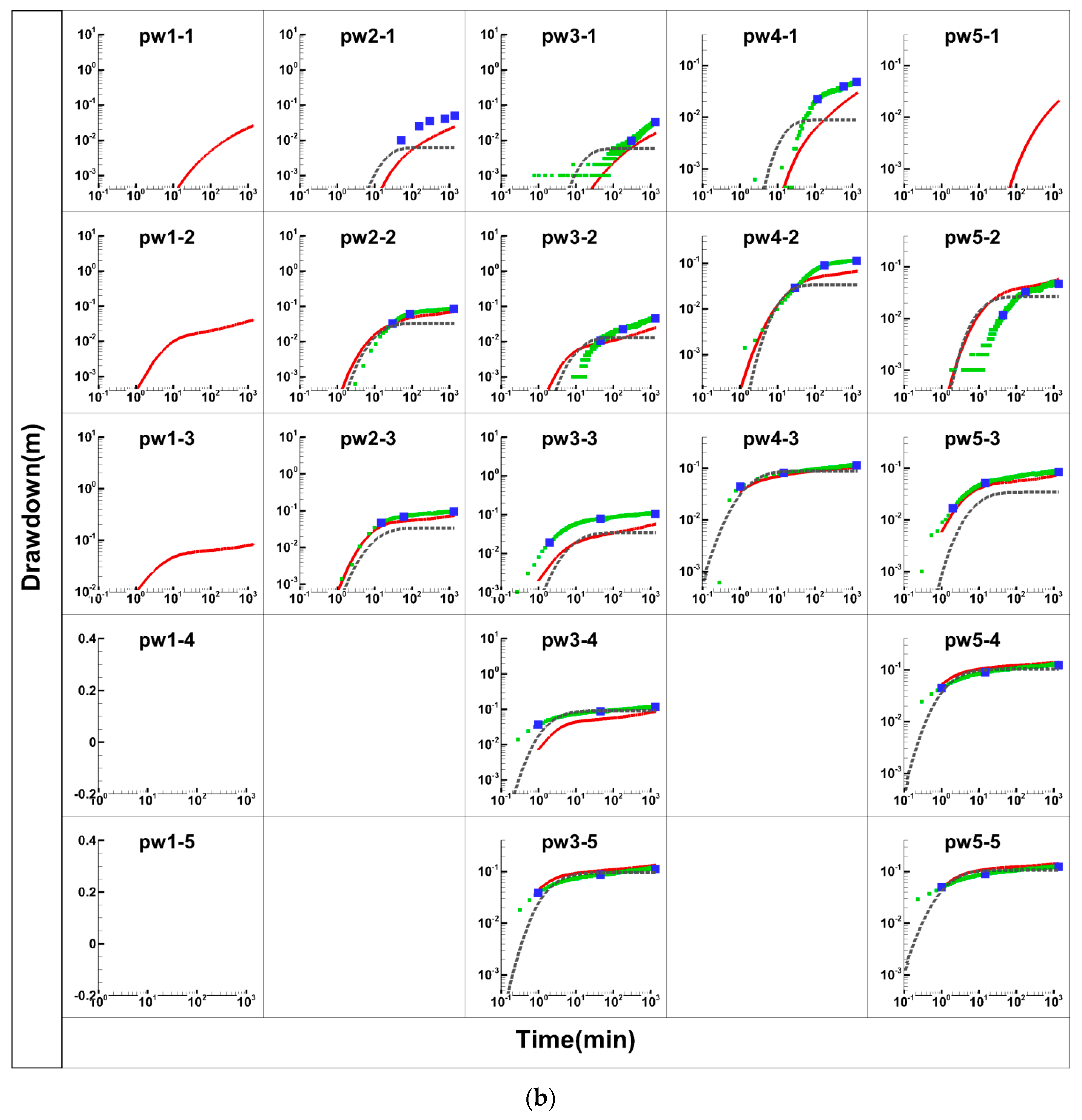 Water 11 01864 g006b