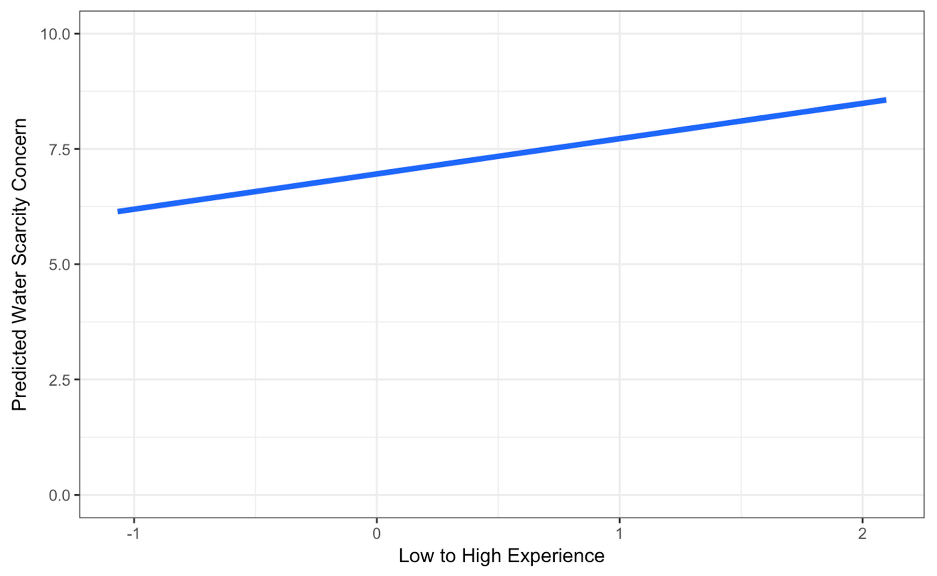 Water 11 01870 g002 Water 11 01870 g002