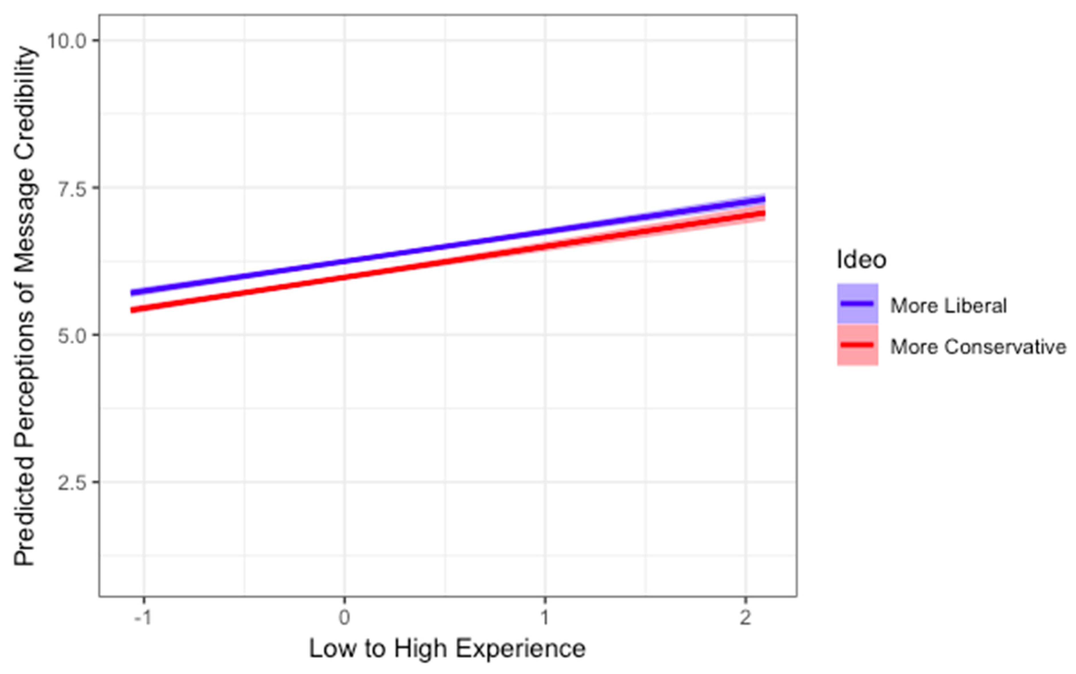 Water 11 01870 g003 Water 11 01870 g003