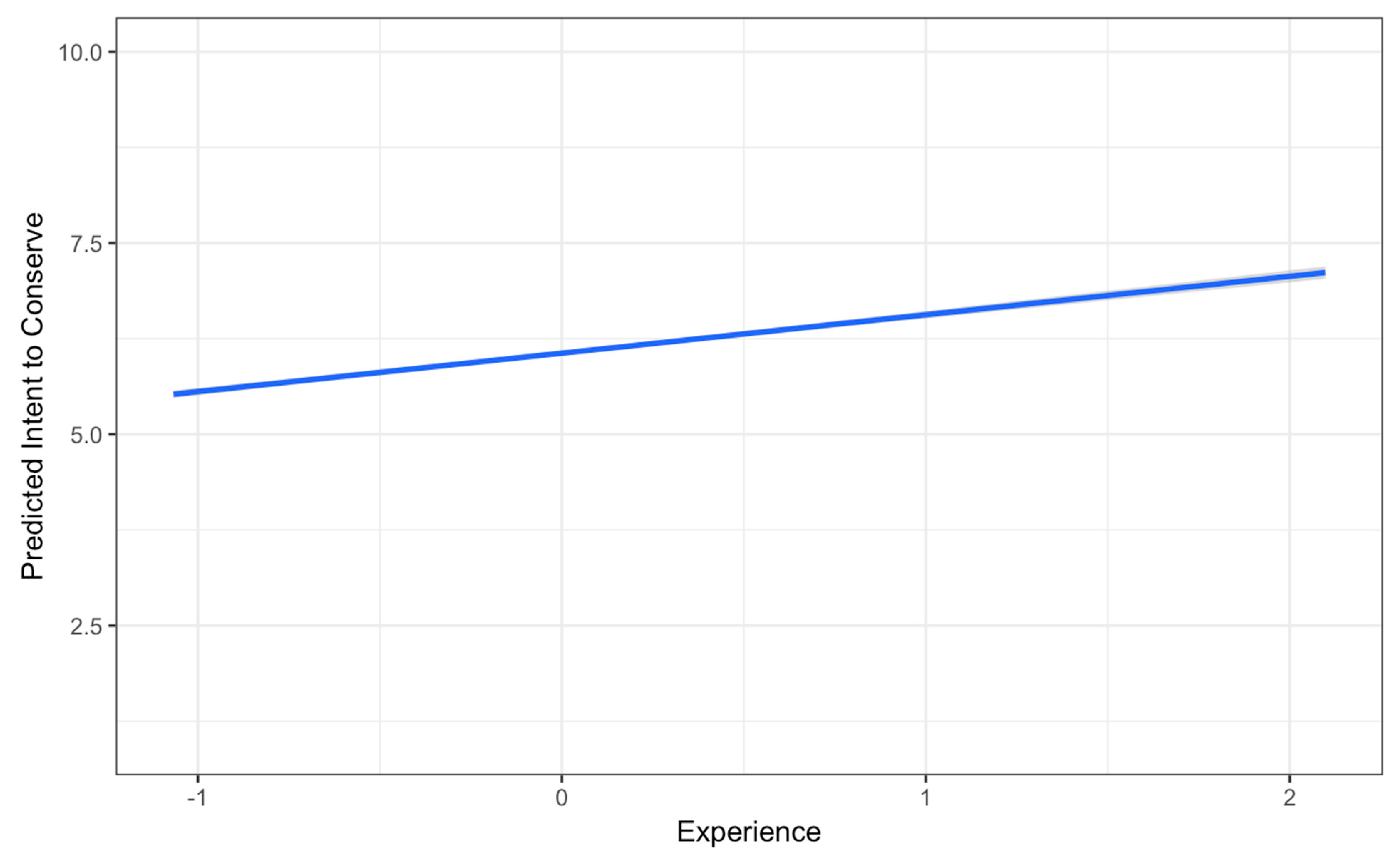 Water 11 01870 g004 Water 11 01870 g004