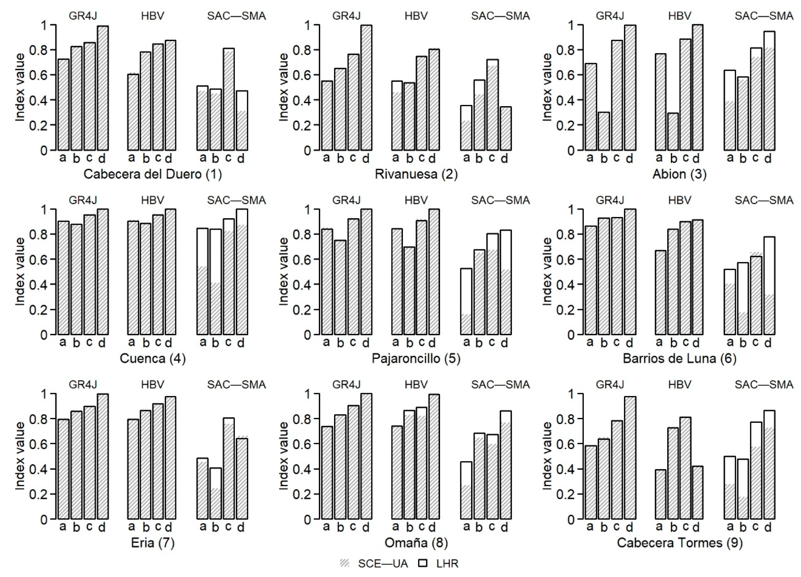 Water 11 01876 g004 Water 11 01876 g004