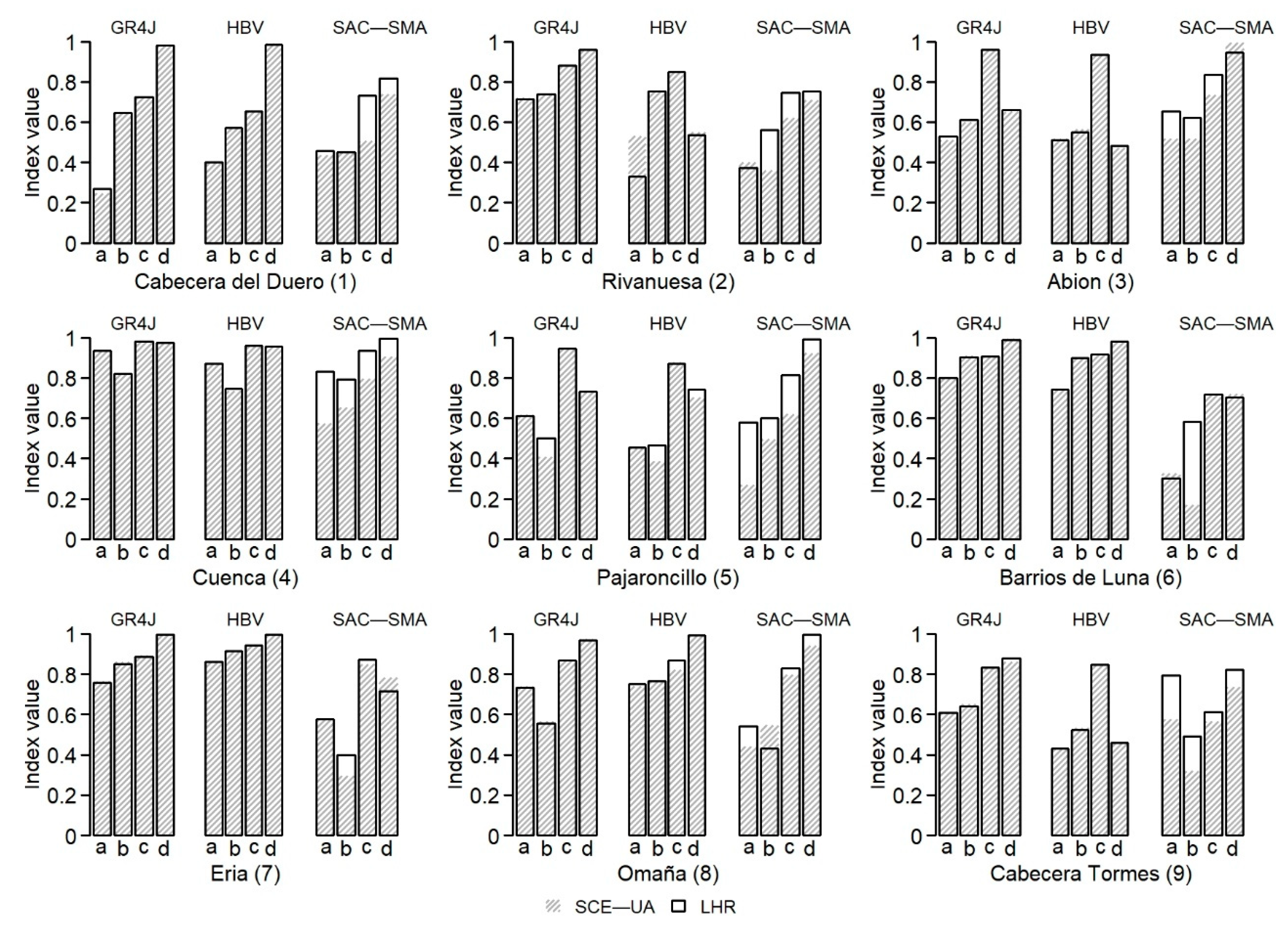 Water 11 01876 g005 Water 11 01876 g005