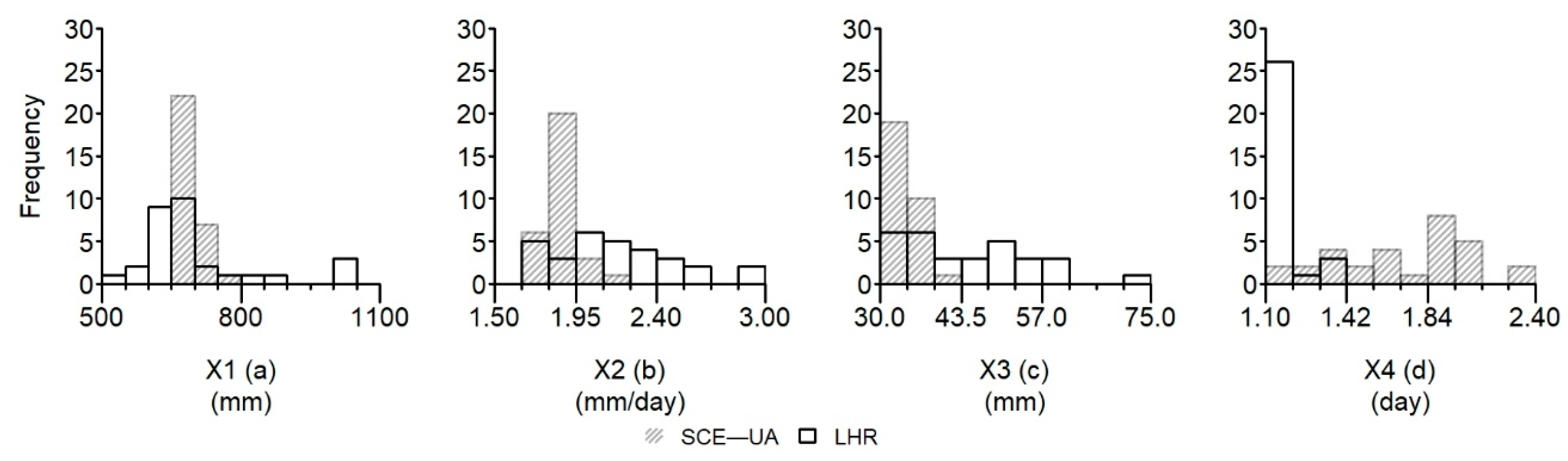 Water 11 01876 g006 Water 11 01876 g006