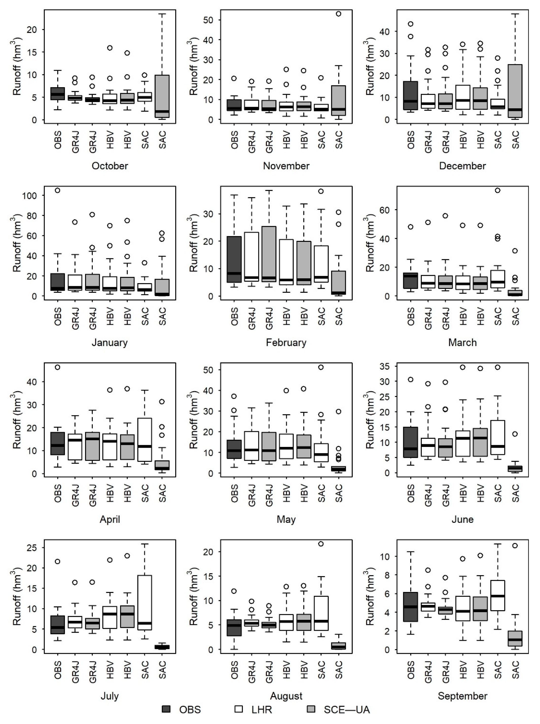 Water 11 01876 g009 Water 11 01876 g009