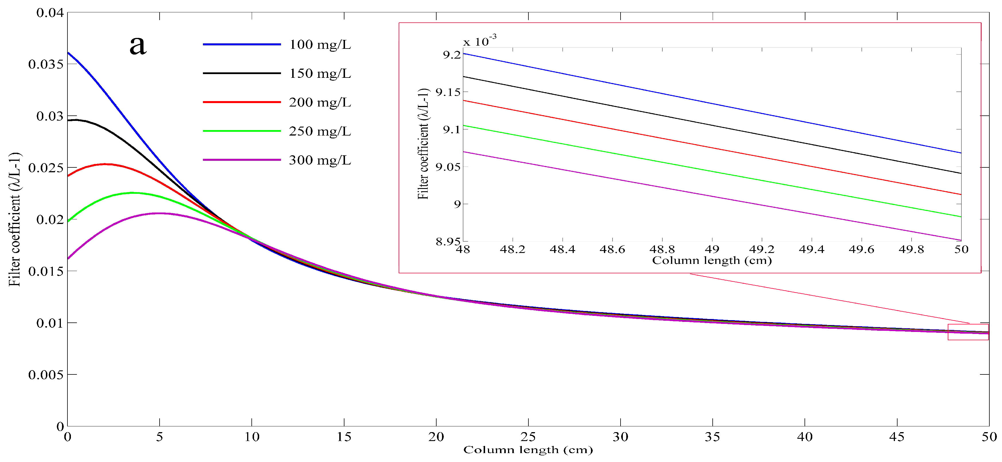 Water 11 01885 g011a Water 11 01885 g011a
