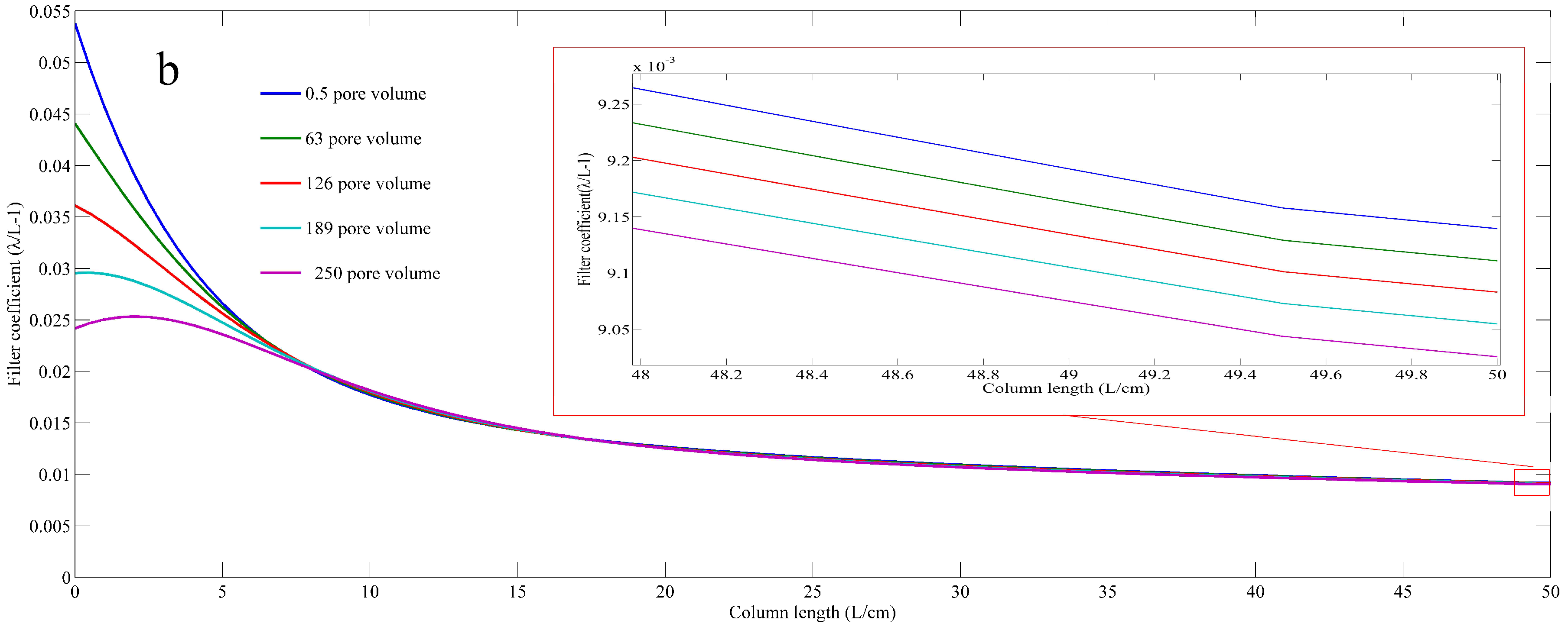 Water 11 01885 g011b Water 11 01885 g011b