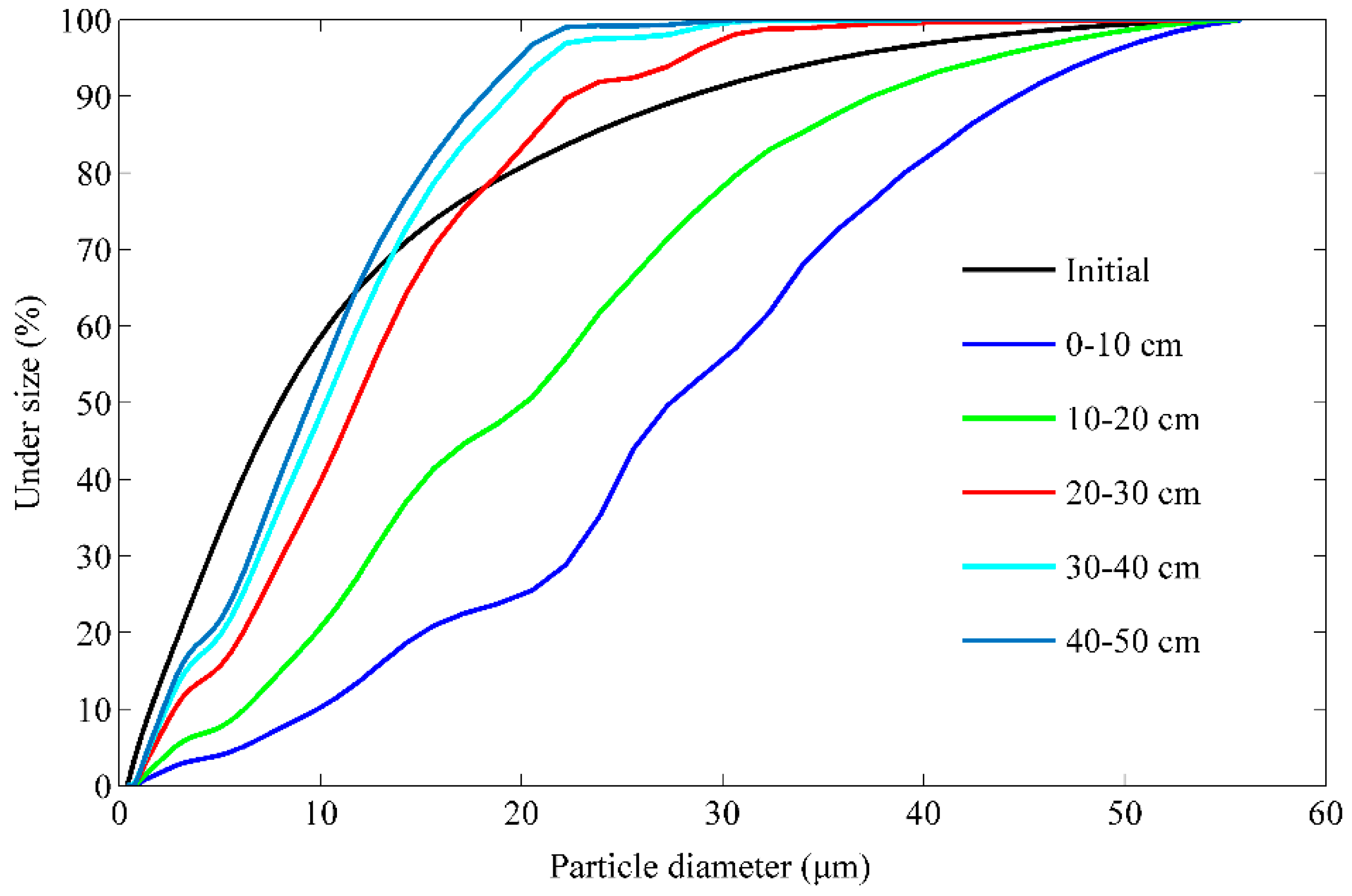 Water 11 01885 g014 Water 11 01885 g014