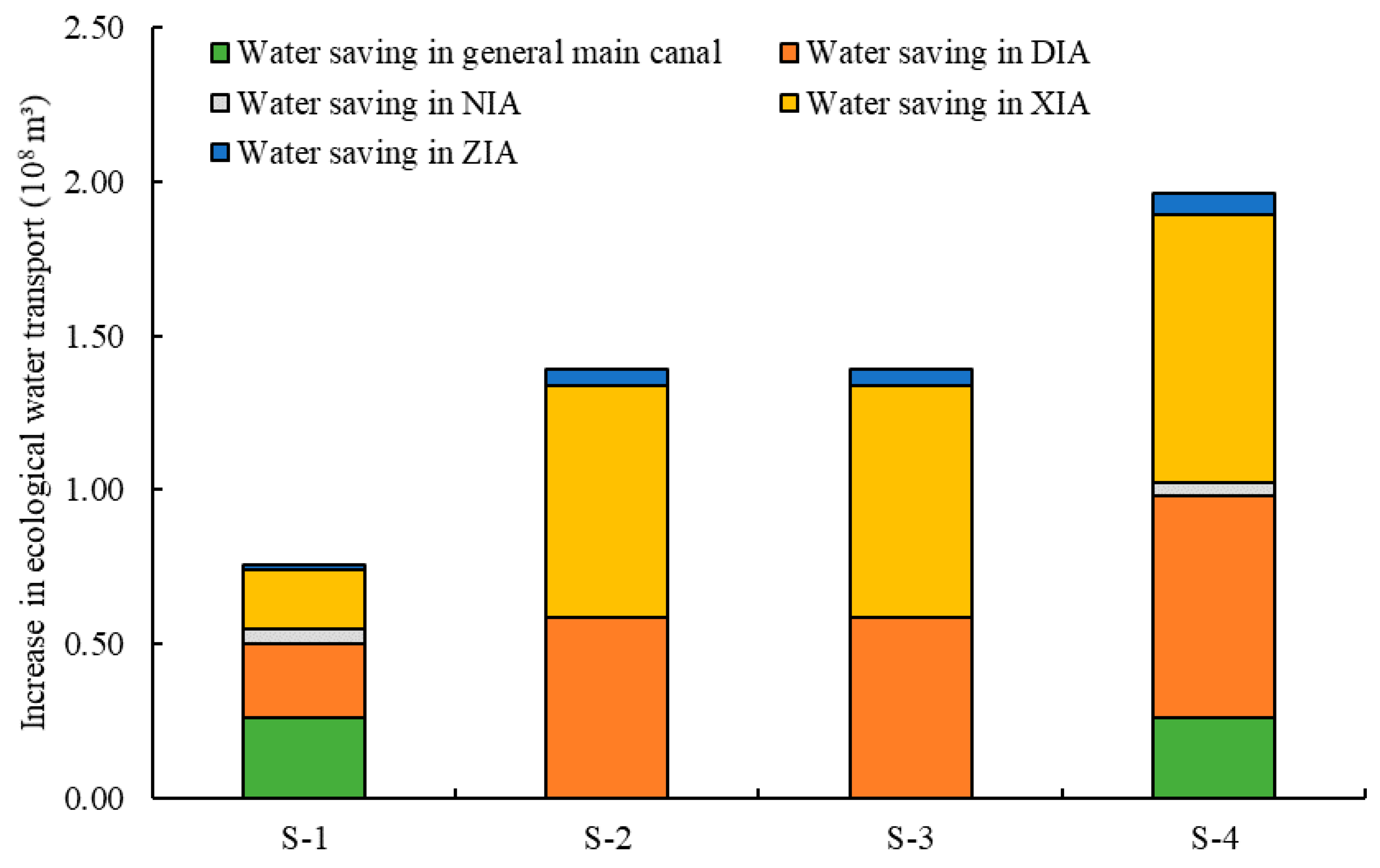 Water 11 01886 g008