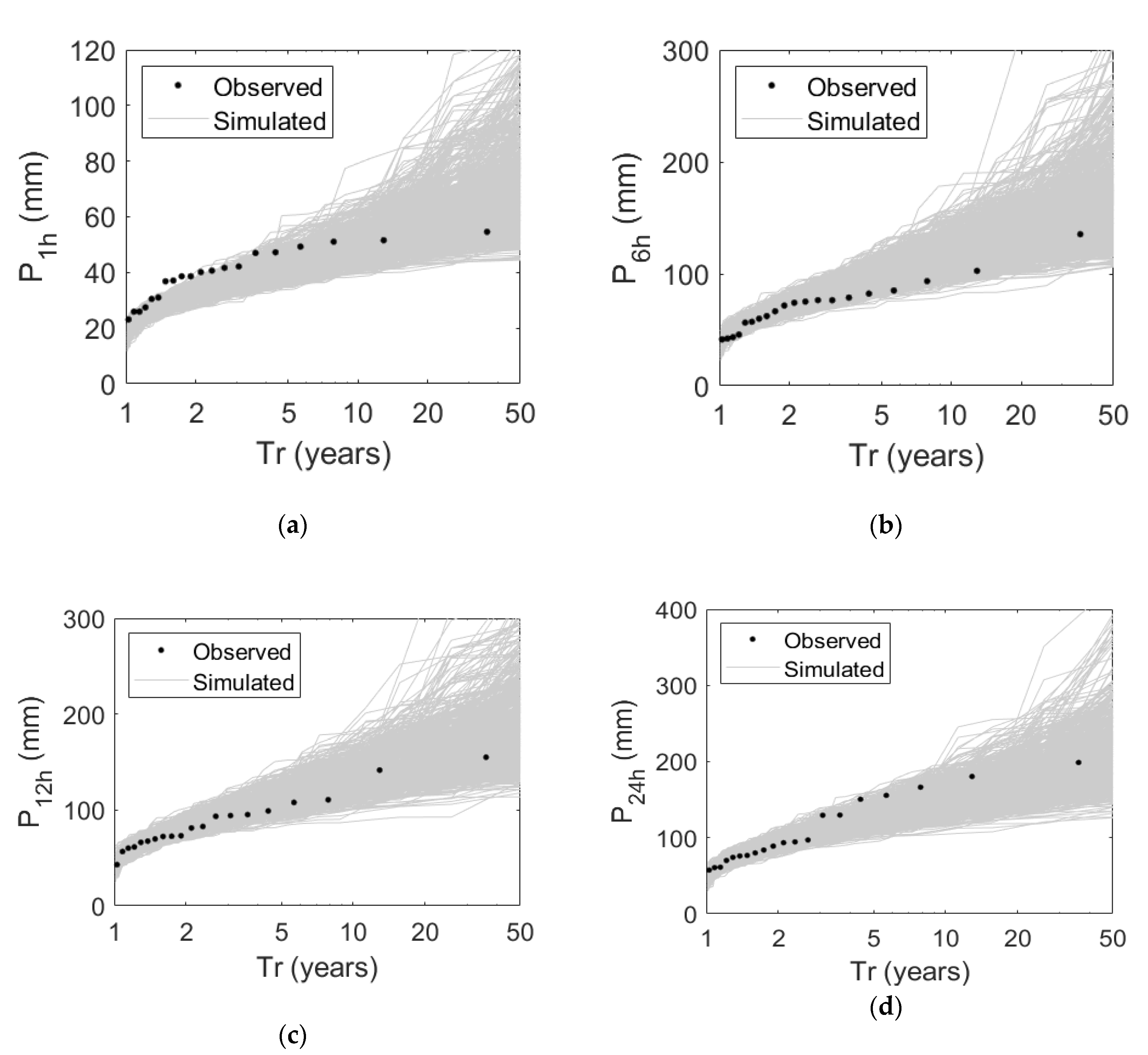 Water 11 01896 g004a