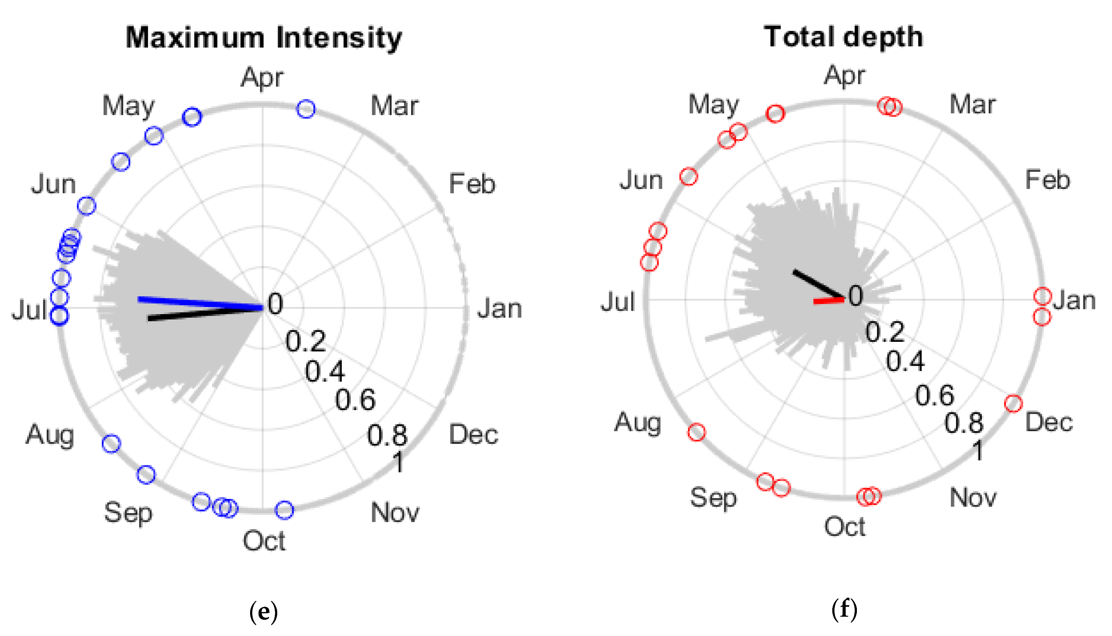 Water 11 01896 g004b