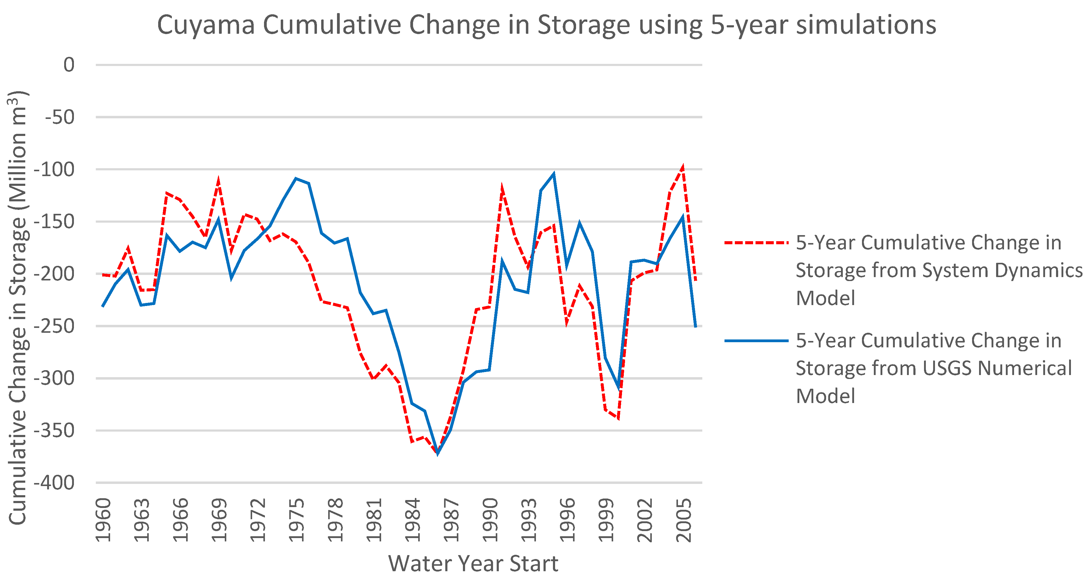 Water 11 01907 g006