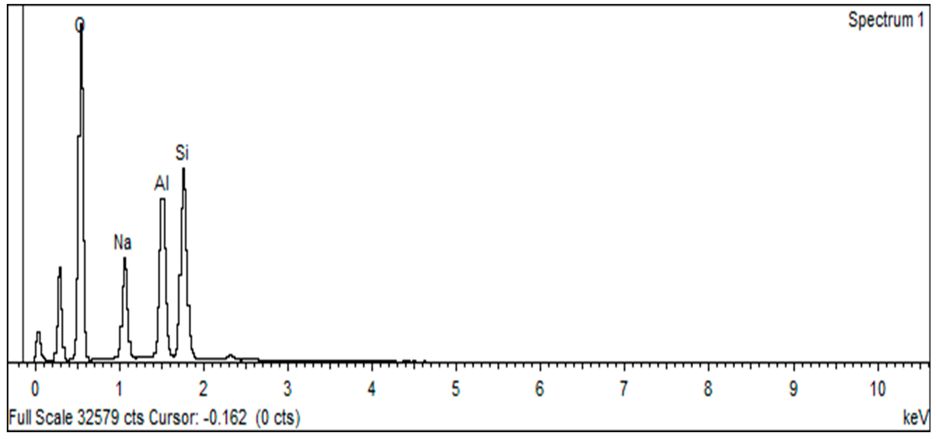 Water 11 01912 g003 Water 11 01912 g003