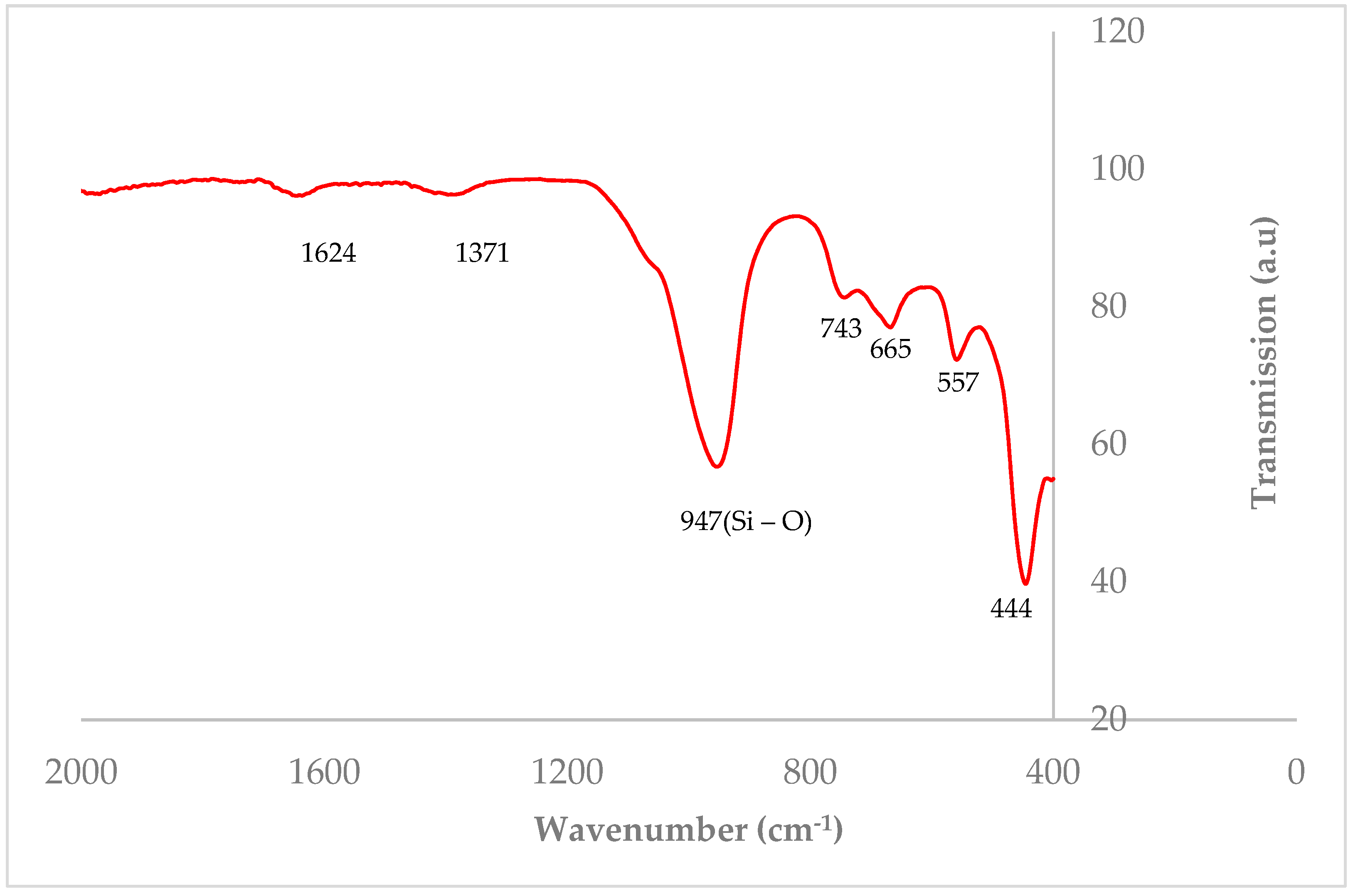 Water 11 01912 g004 Water 11 01912 g004