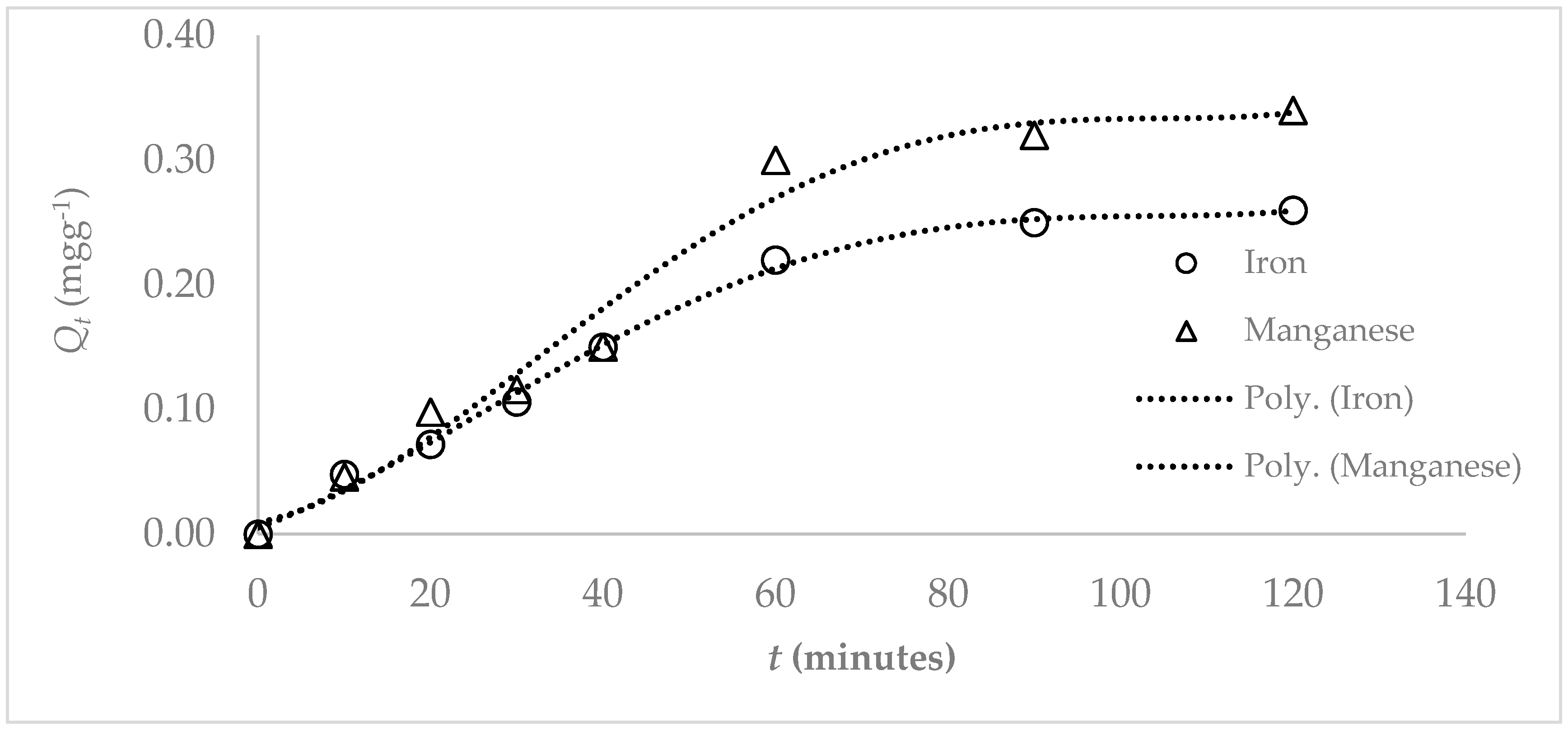 Water 11 01912 g007 Water 11 01912 g007