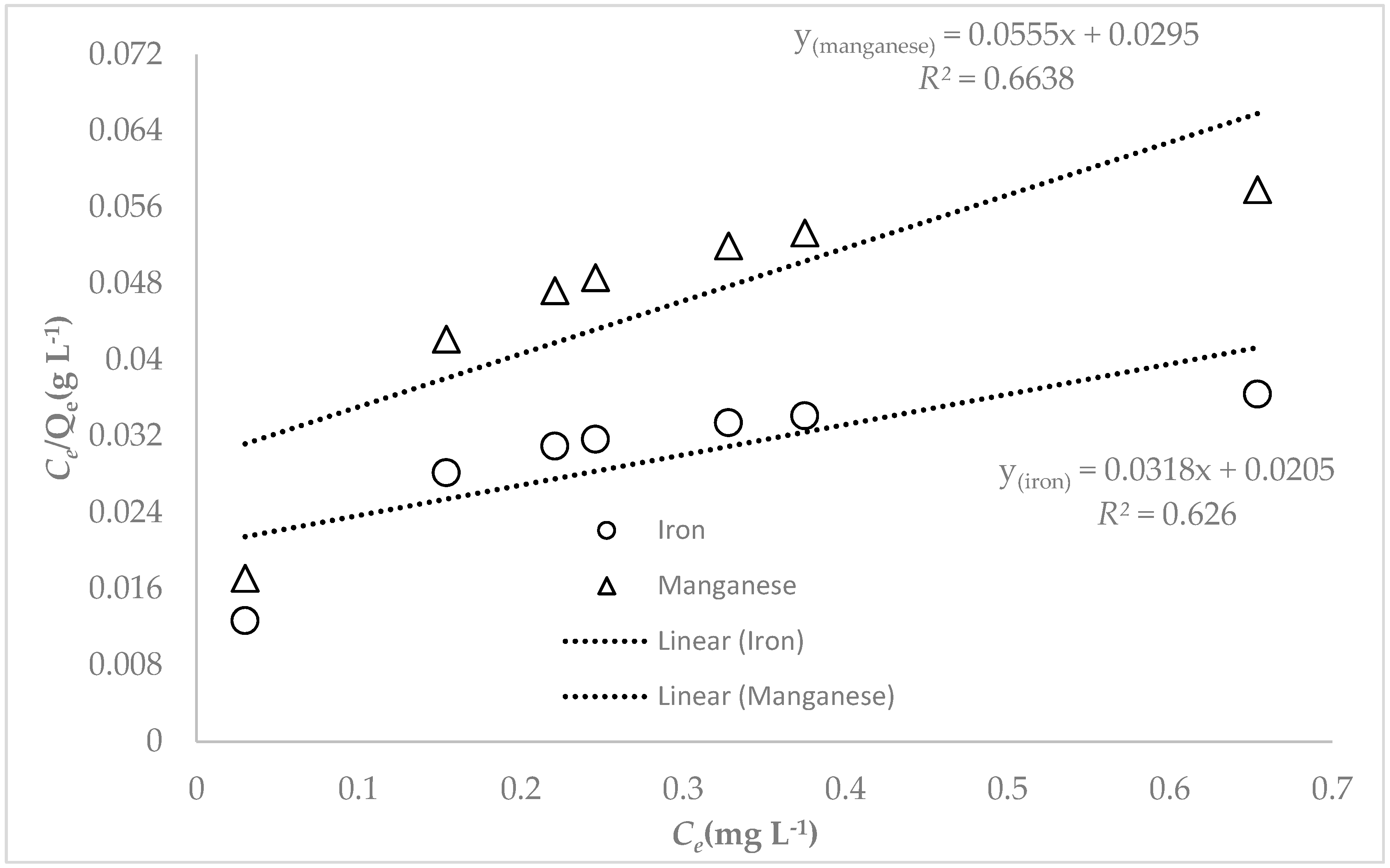Water 11 01912 g008 Water 11 01912 g008
