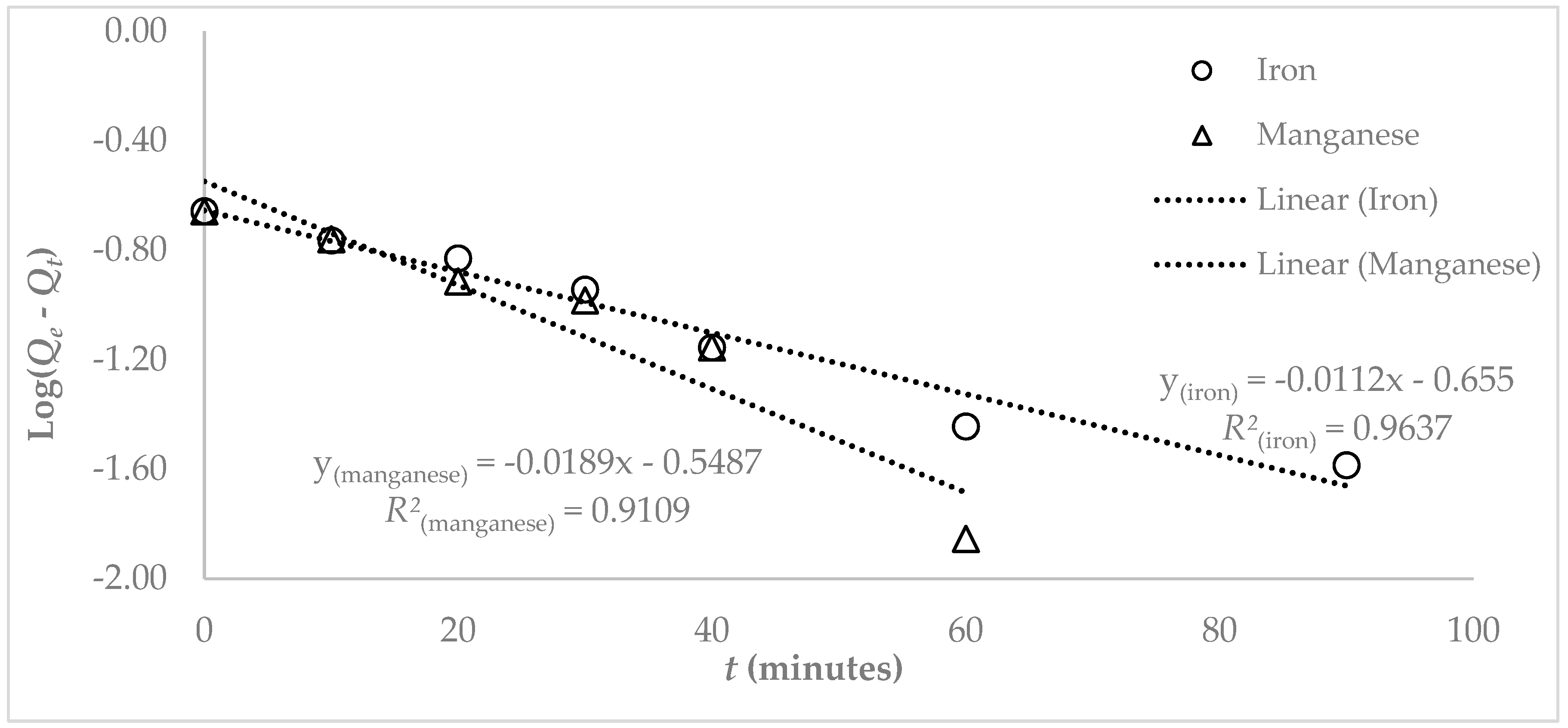 Water 11 01912 g010 Water 11 01912 g010