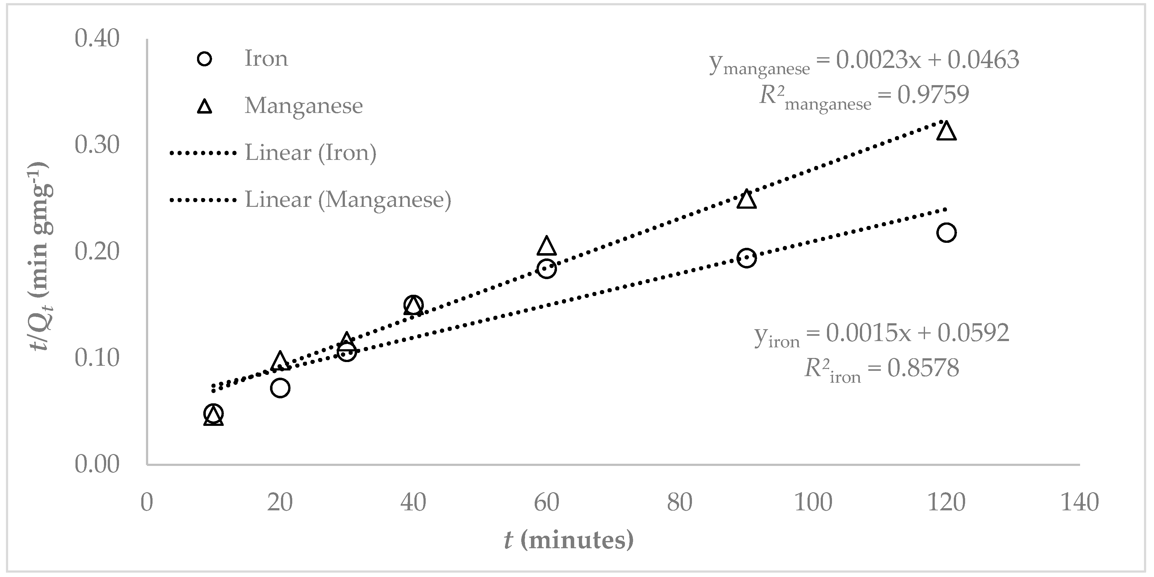 Water 11 01912 g011 Water 11 01912 g011
