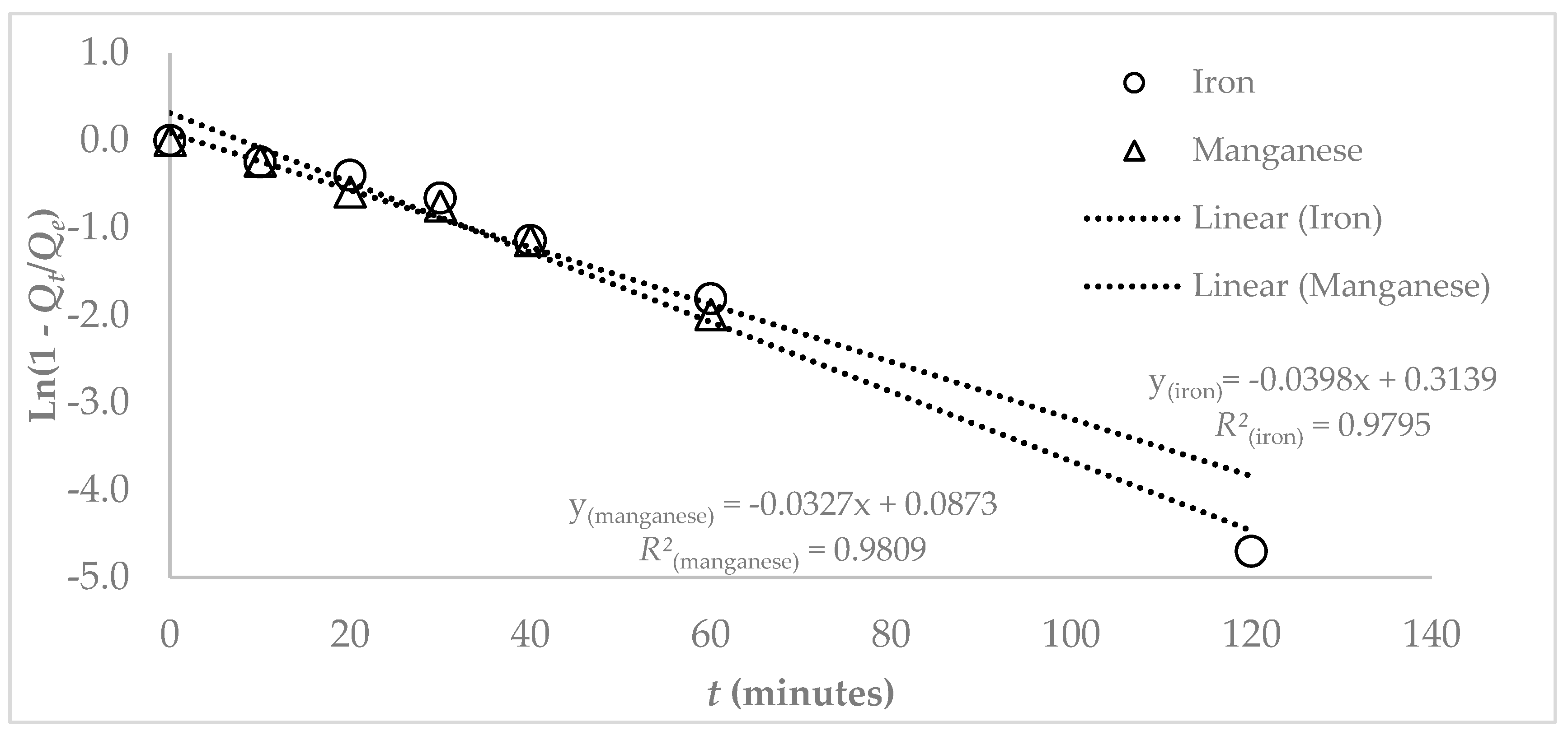 Water 11 01912 g013 Water 11 01912 g013