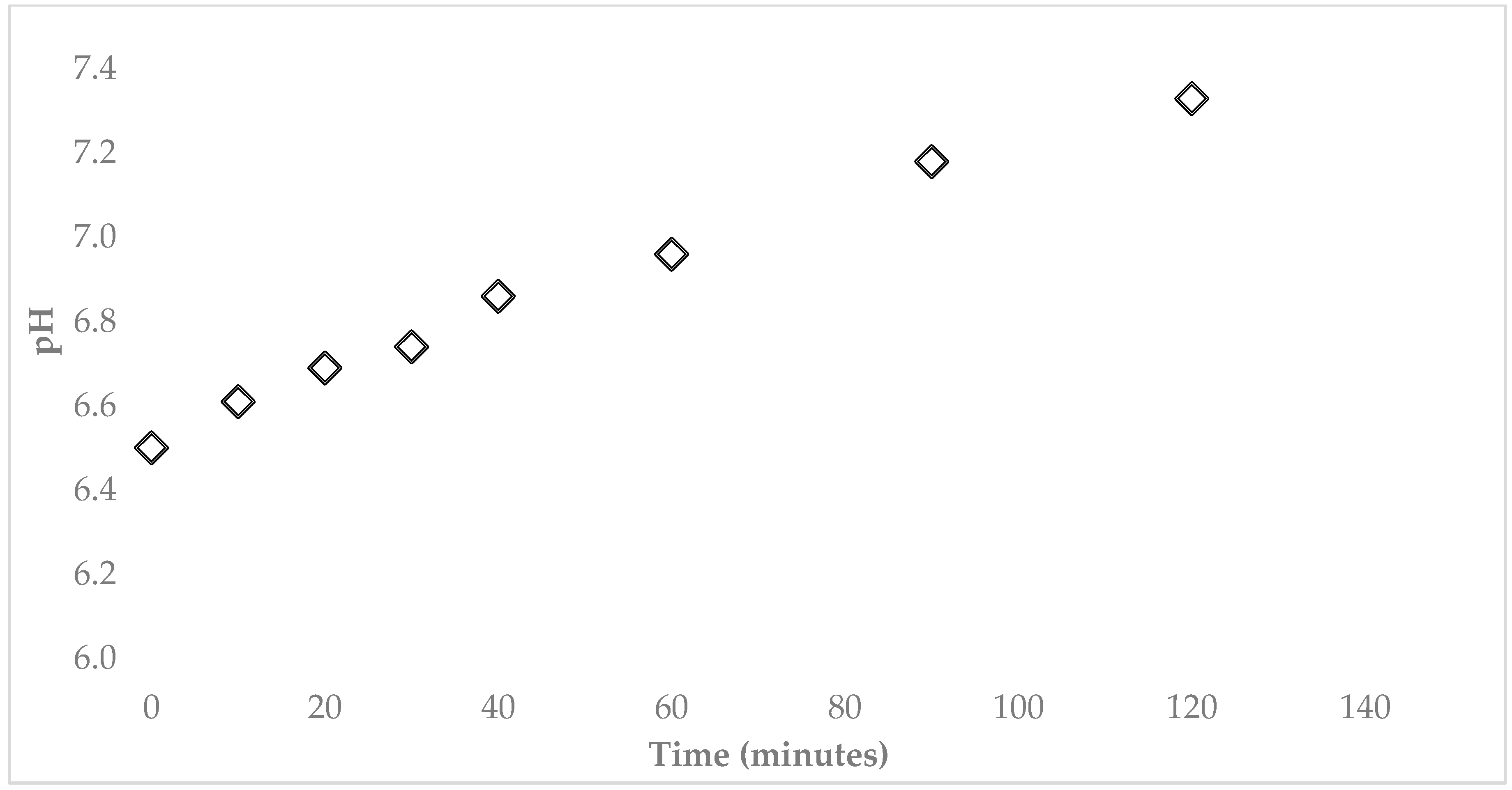 Water 11 01912 g014 Water 11 01912 g014