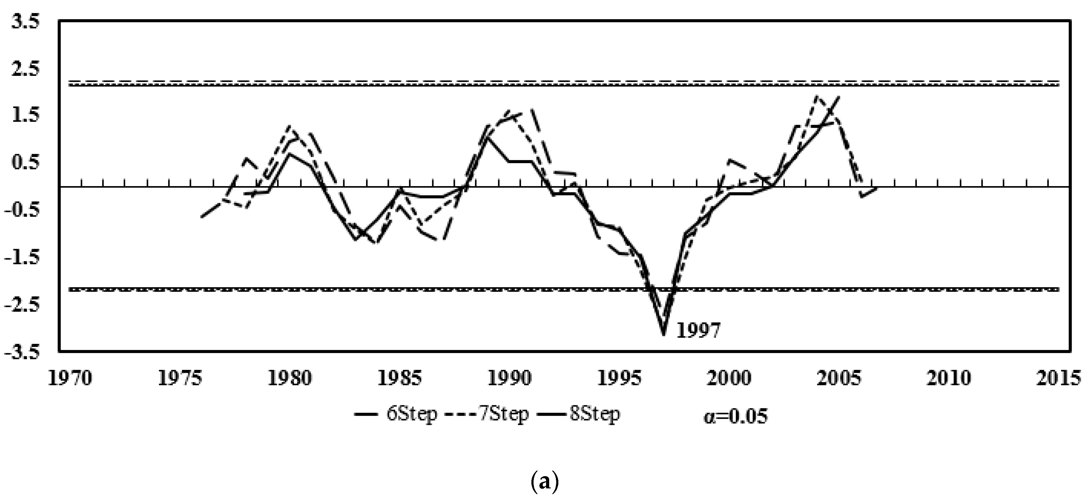 Water 11 01960 g005a