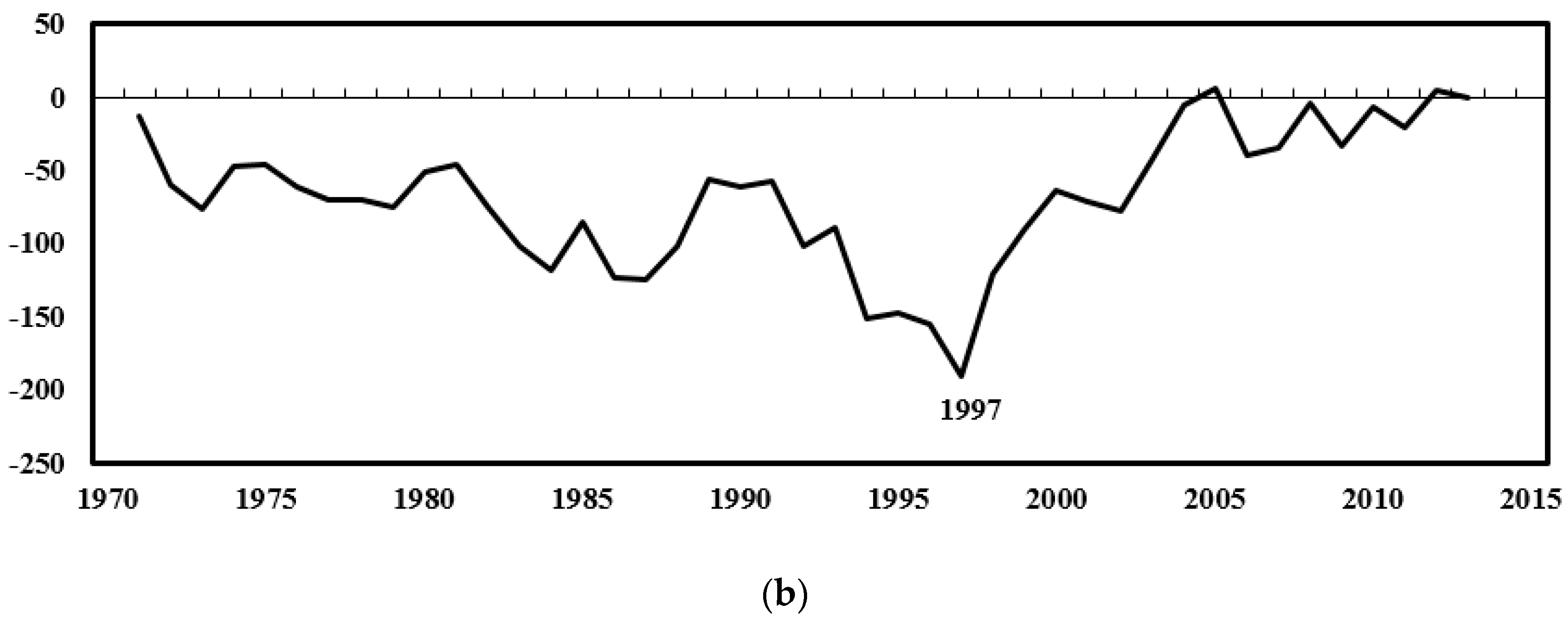 Water 11 01960 g005b