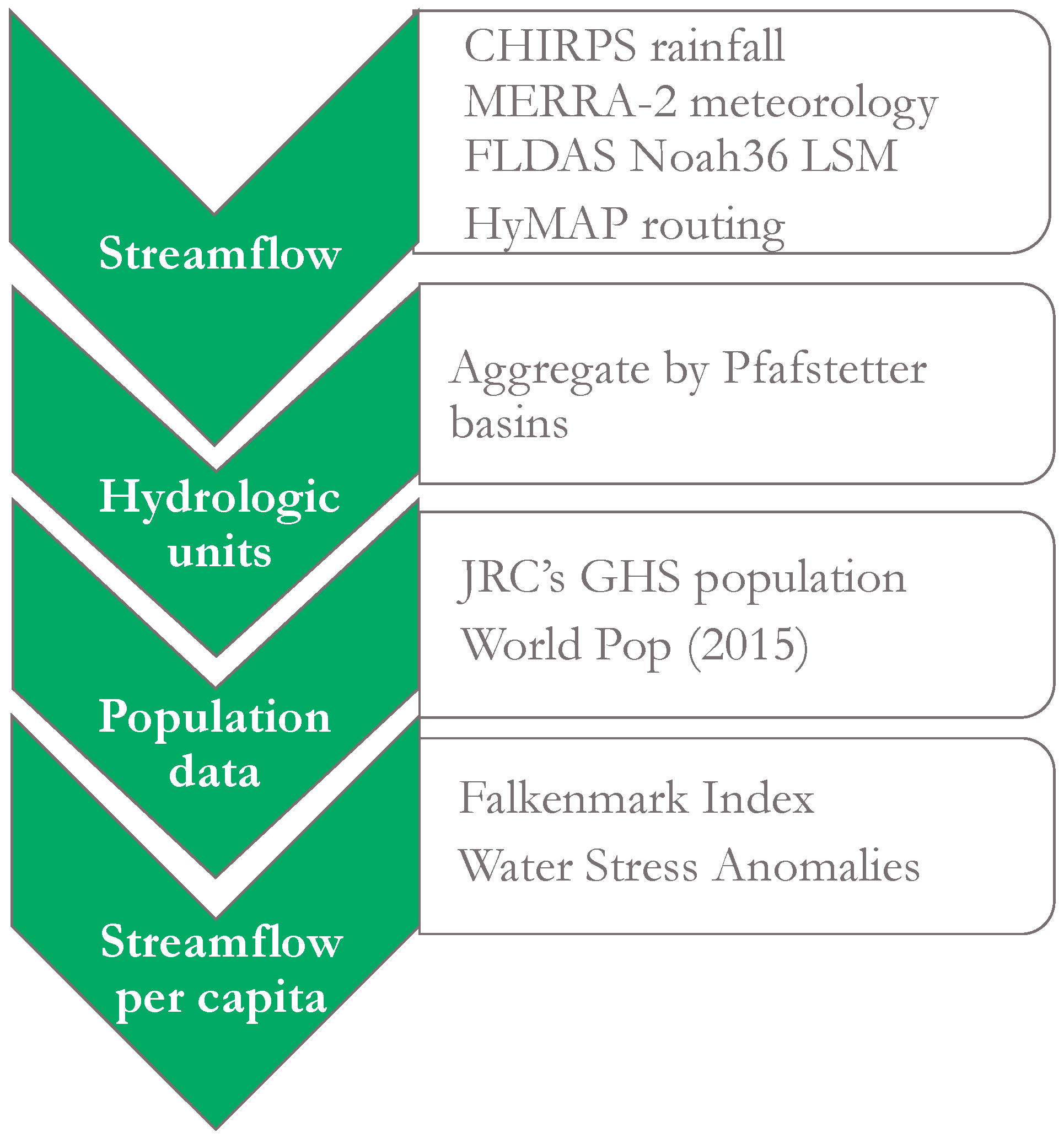 Water 11 01968 g001 Water 11 01968 g001