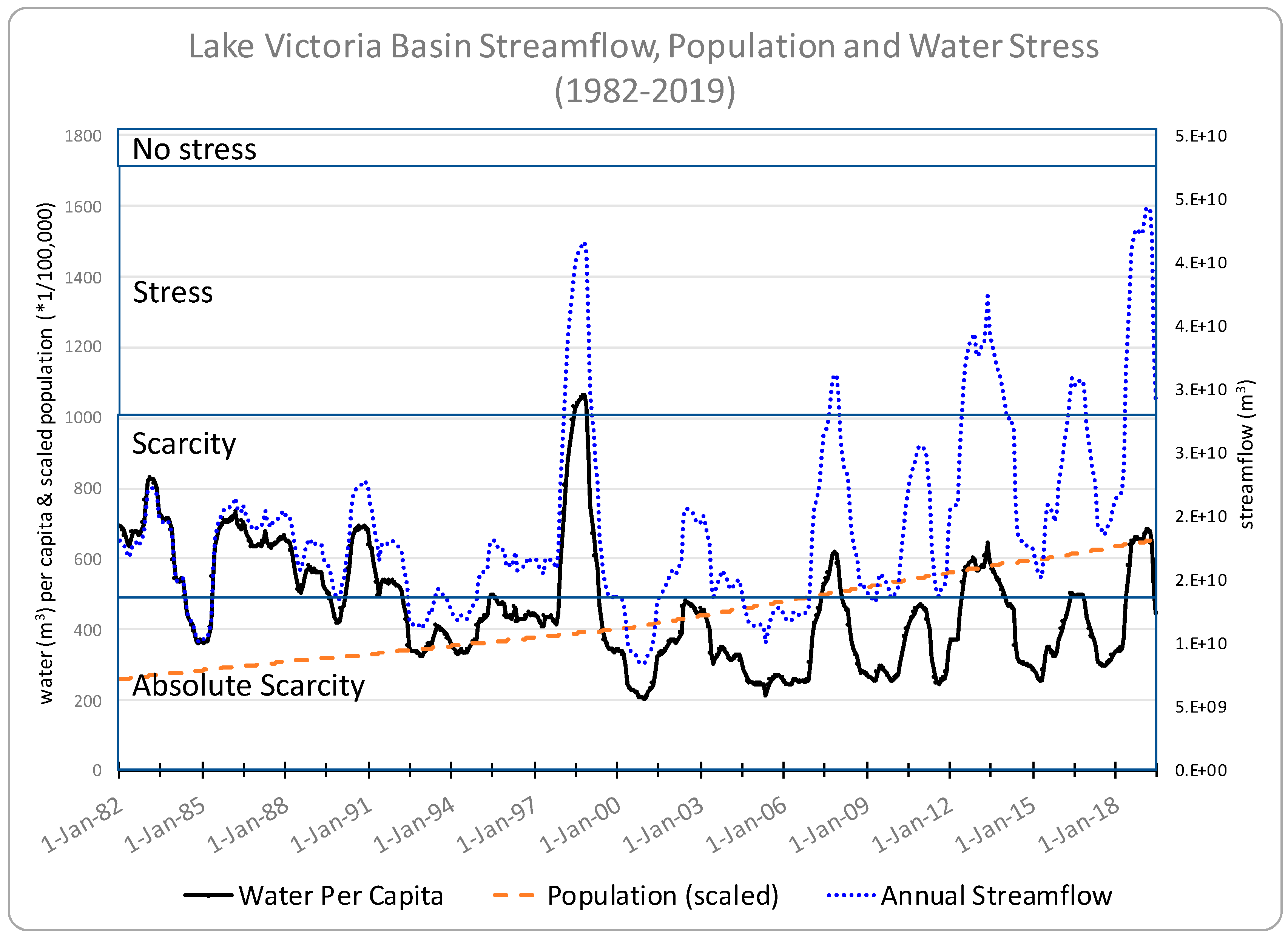 Water 11 01968 g006 Water 11 01968 g006
