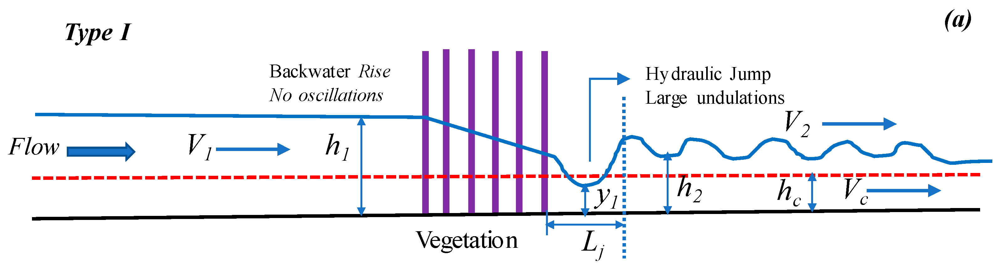 Water 11 01971 g006a