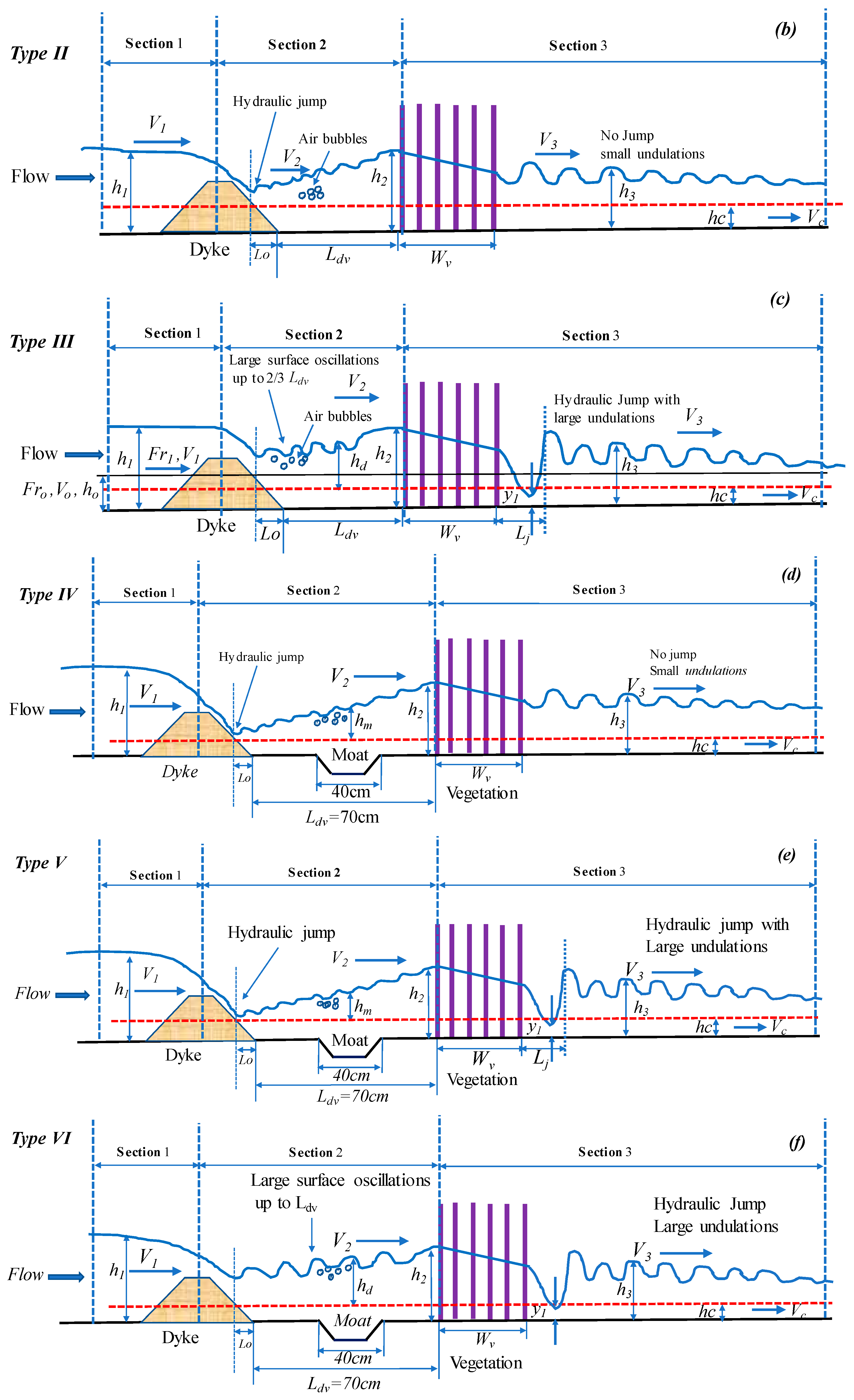 Water 11 01971 g006b
