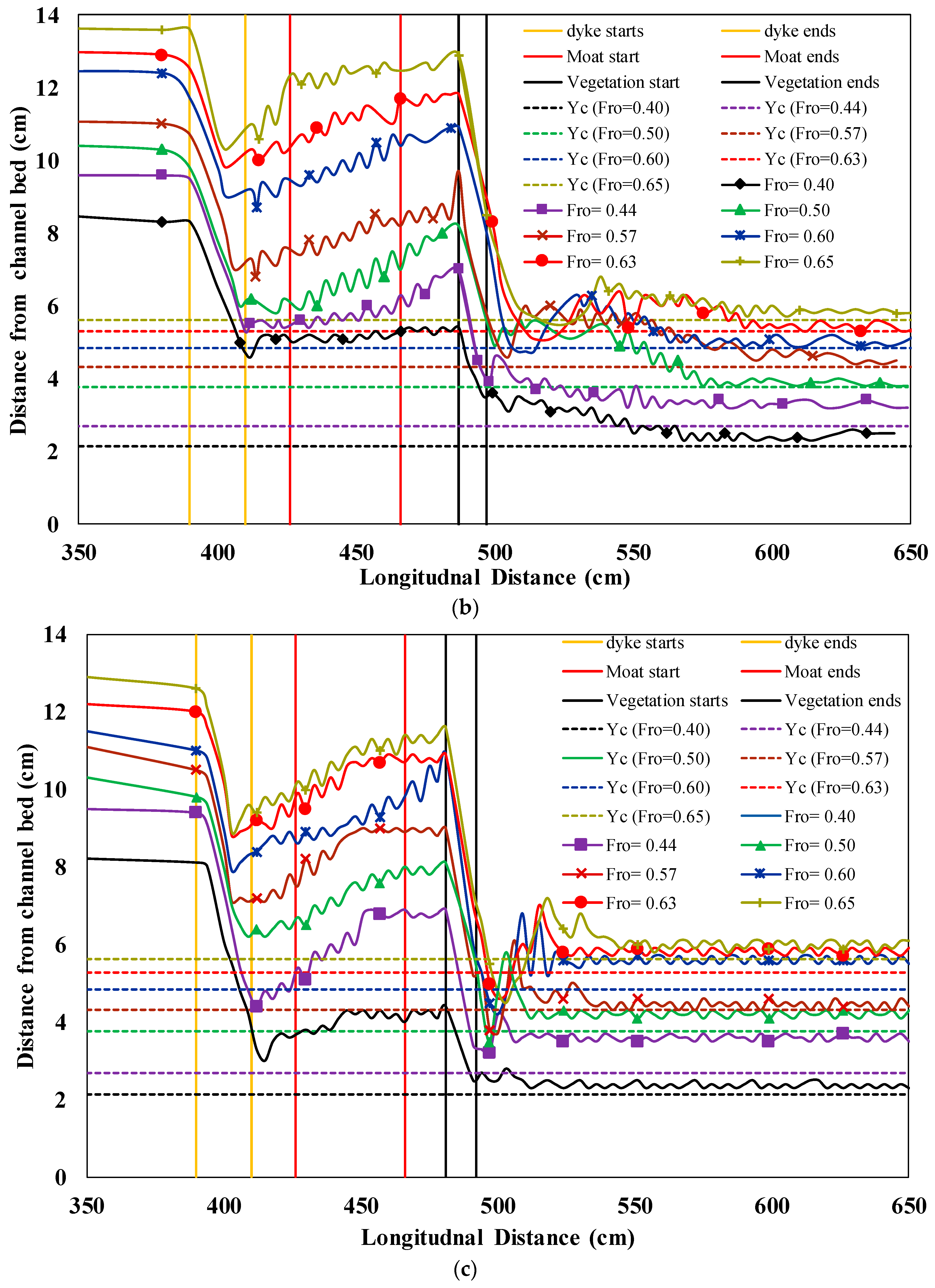 Water 11 01971 g008b