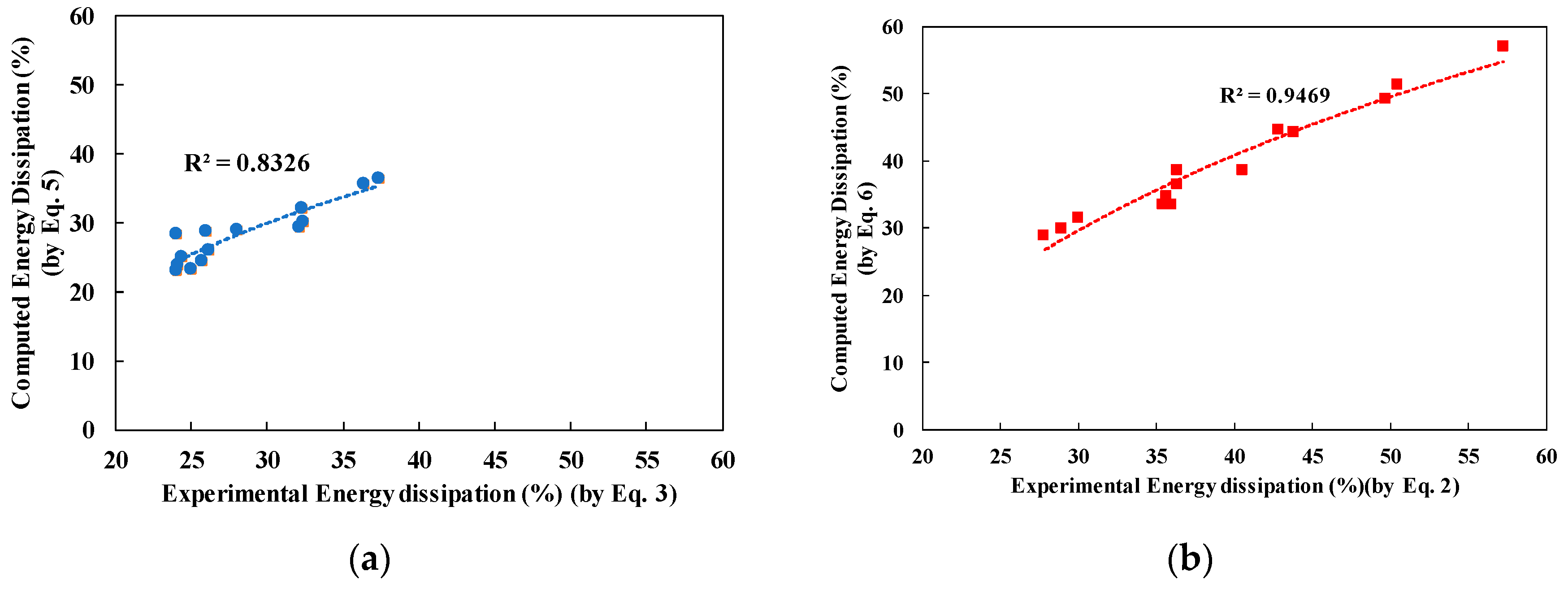 Water 11 01971 g011a