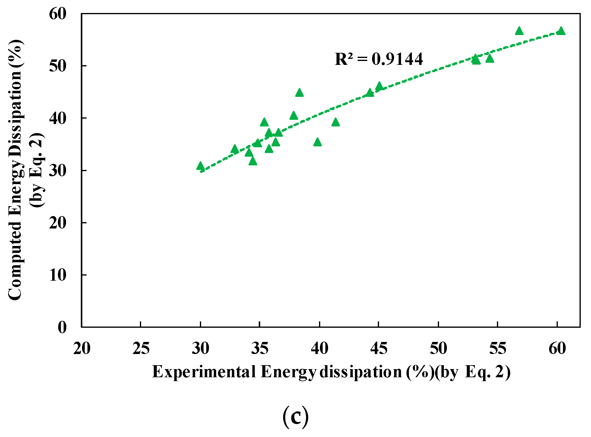 Water 11 01971 g011b
