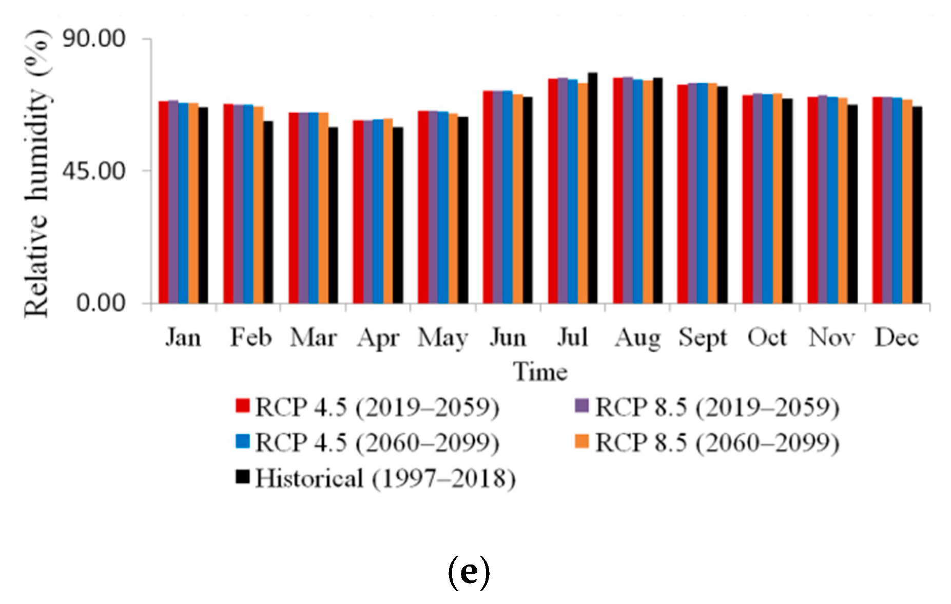 Water 11 01982 g003b