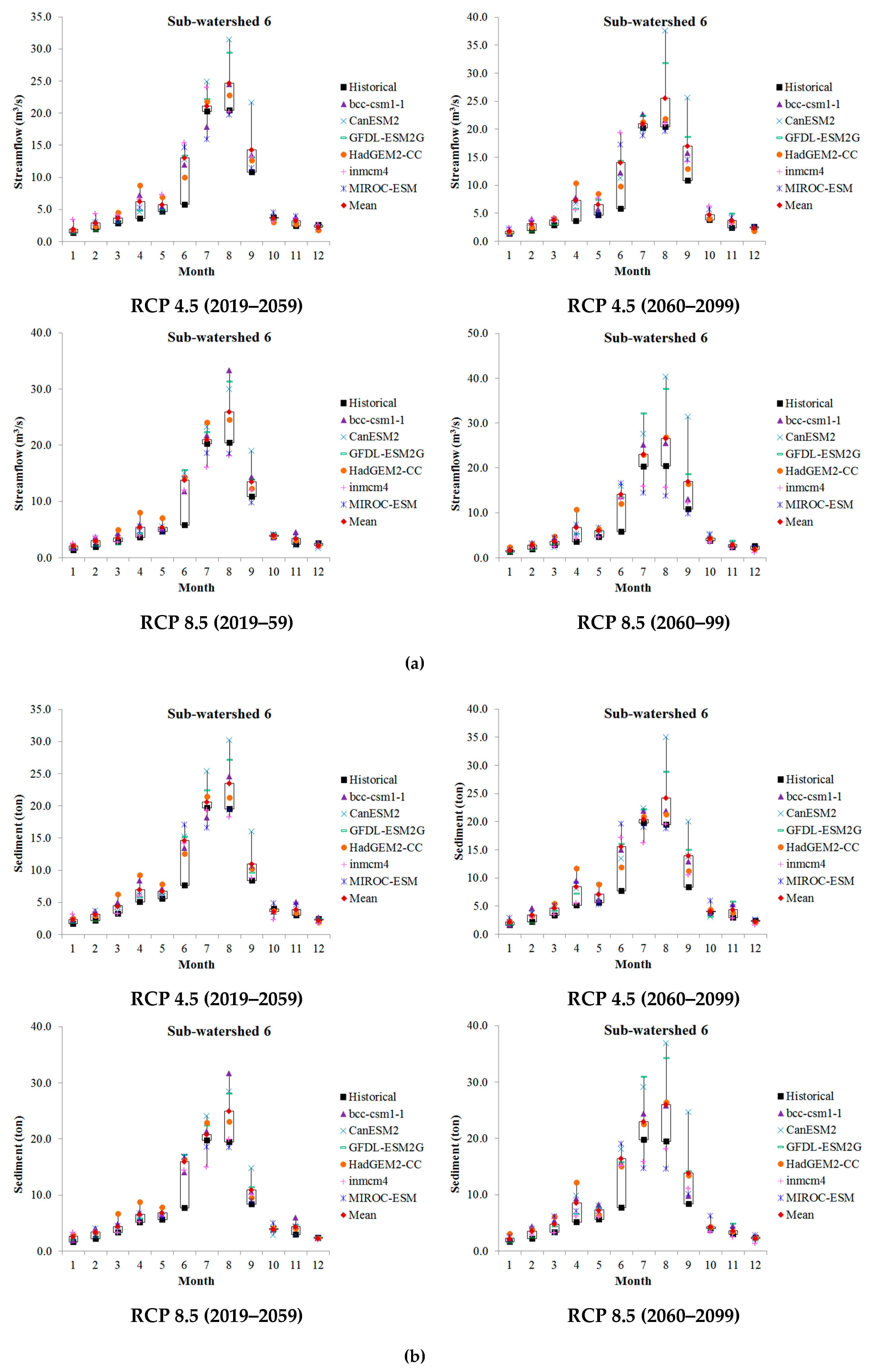 Water 11 01982 g008a