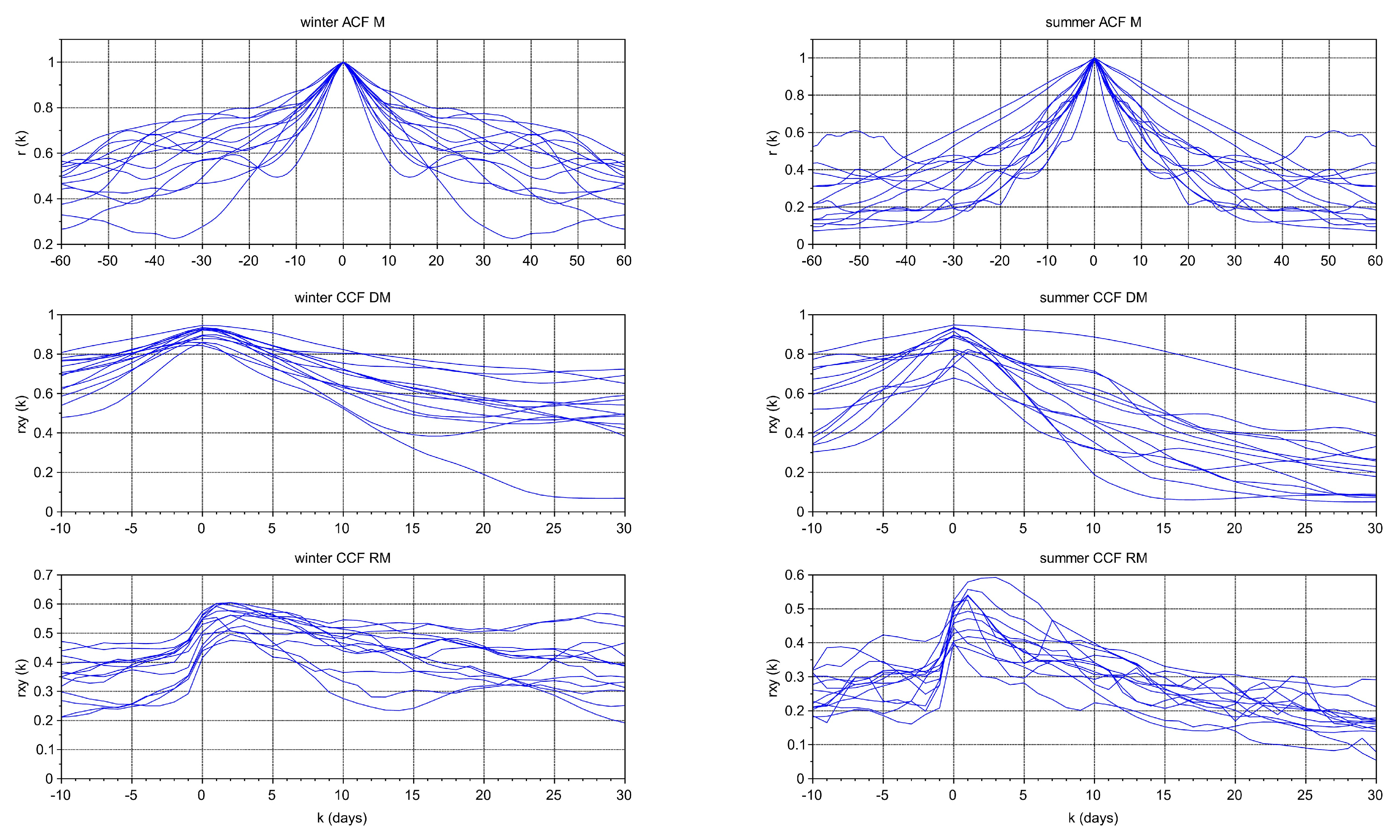 Water 11 01983 g005 Water 11 01983 g005