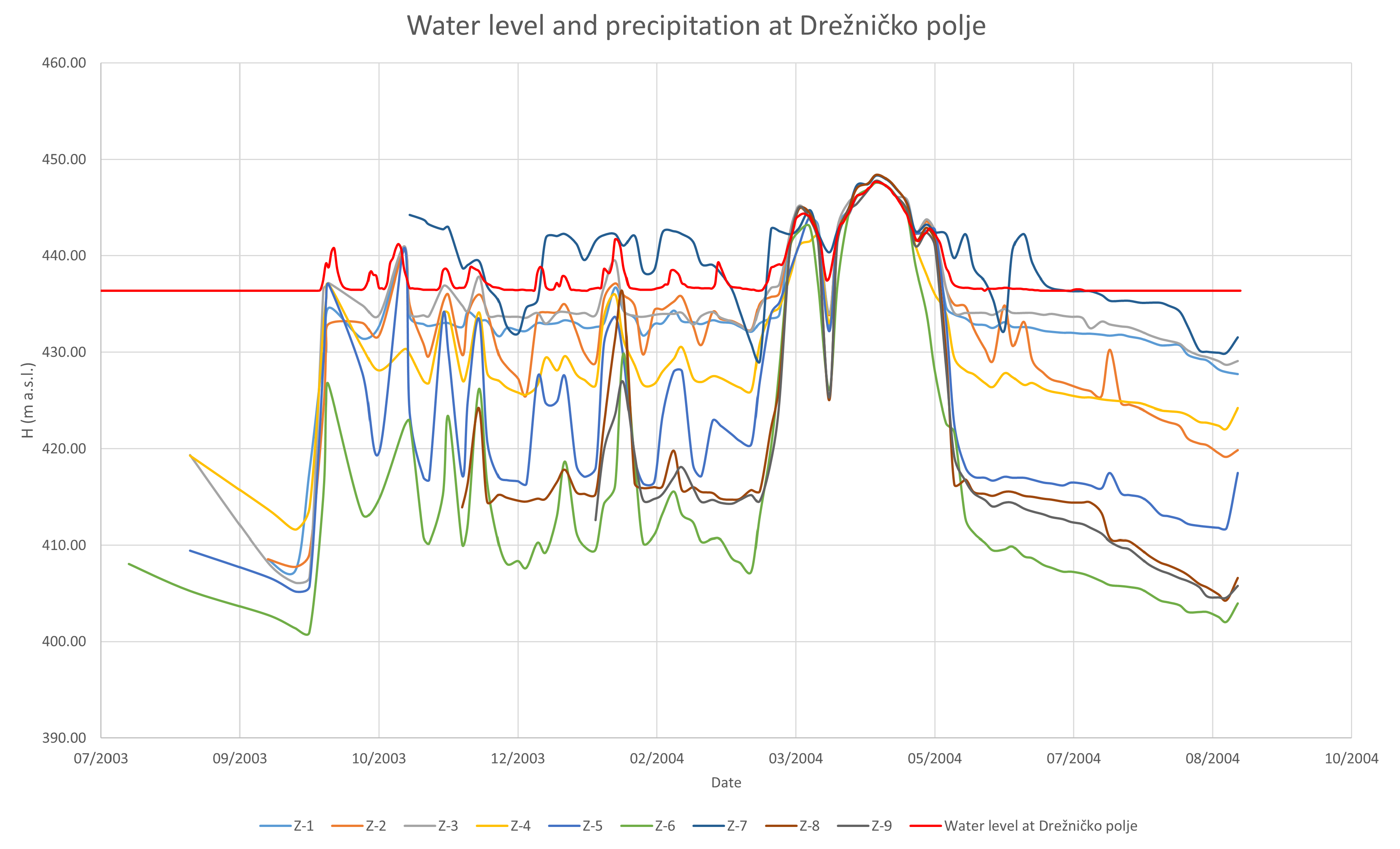 Water 11 01983 g006 Water 11 01983 g006