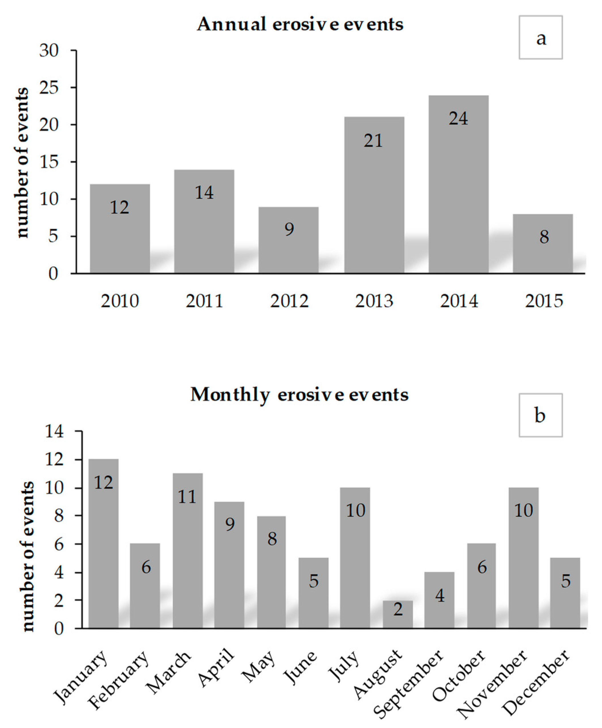 Water 11 01994 g002 Water 11 01994 g002