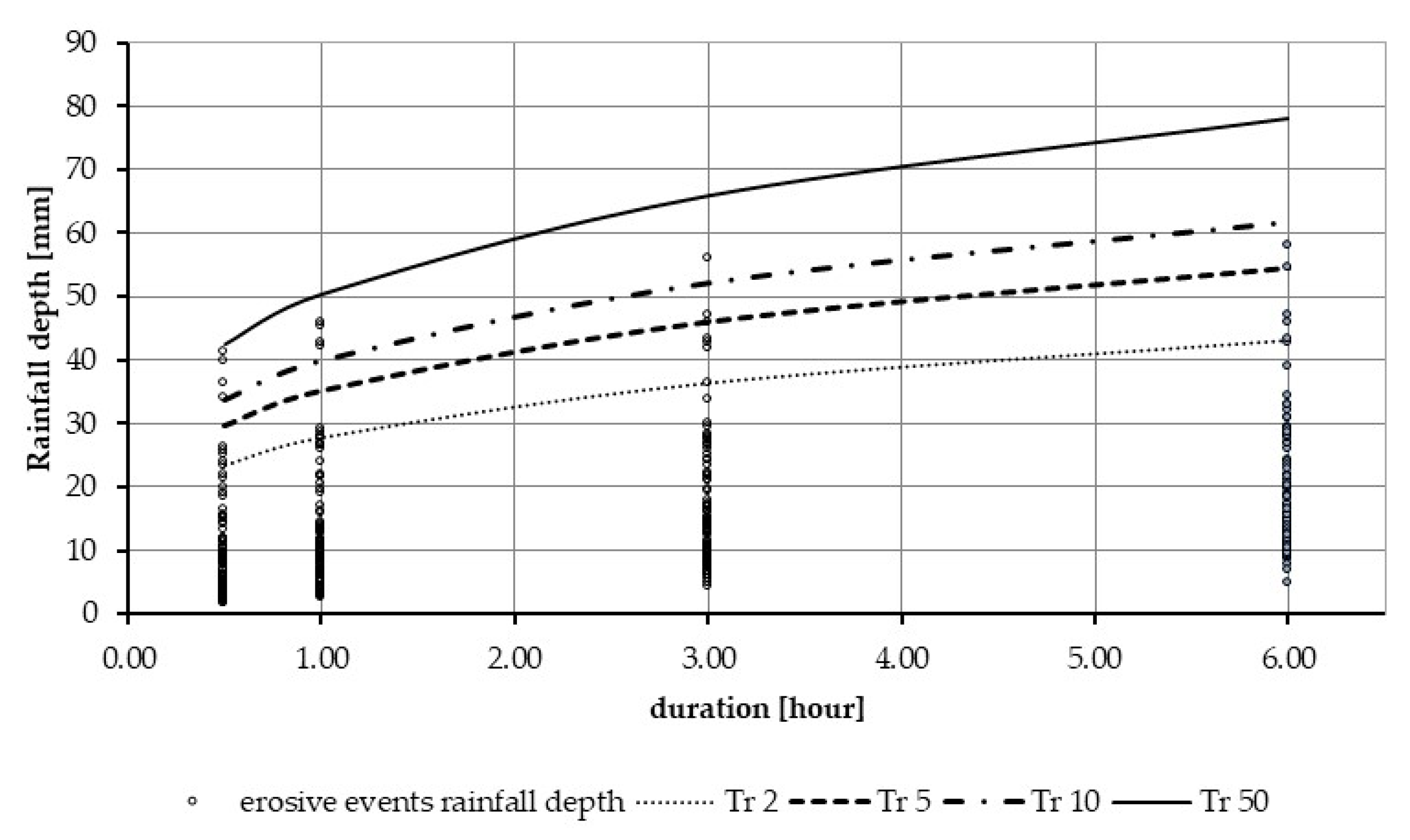 Water 11 01994 g003 Water 11 01994 g003