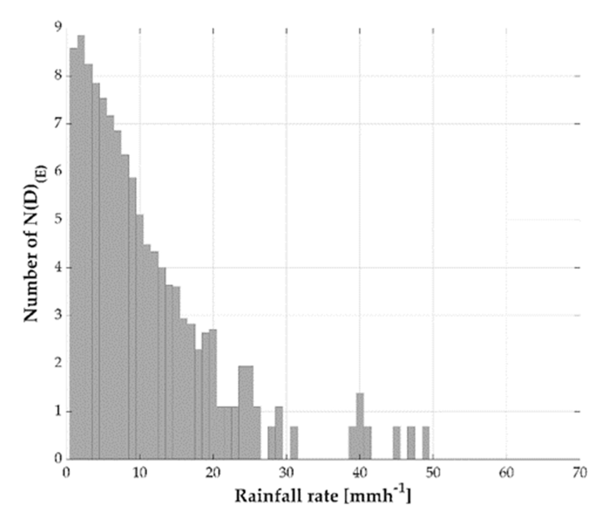 Water 11 01994 g008 Water 11 01994 g008