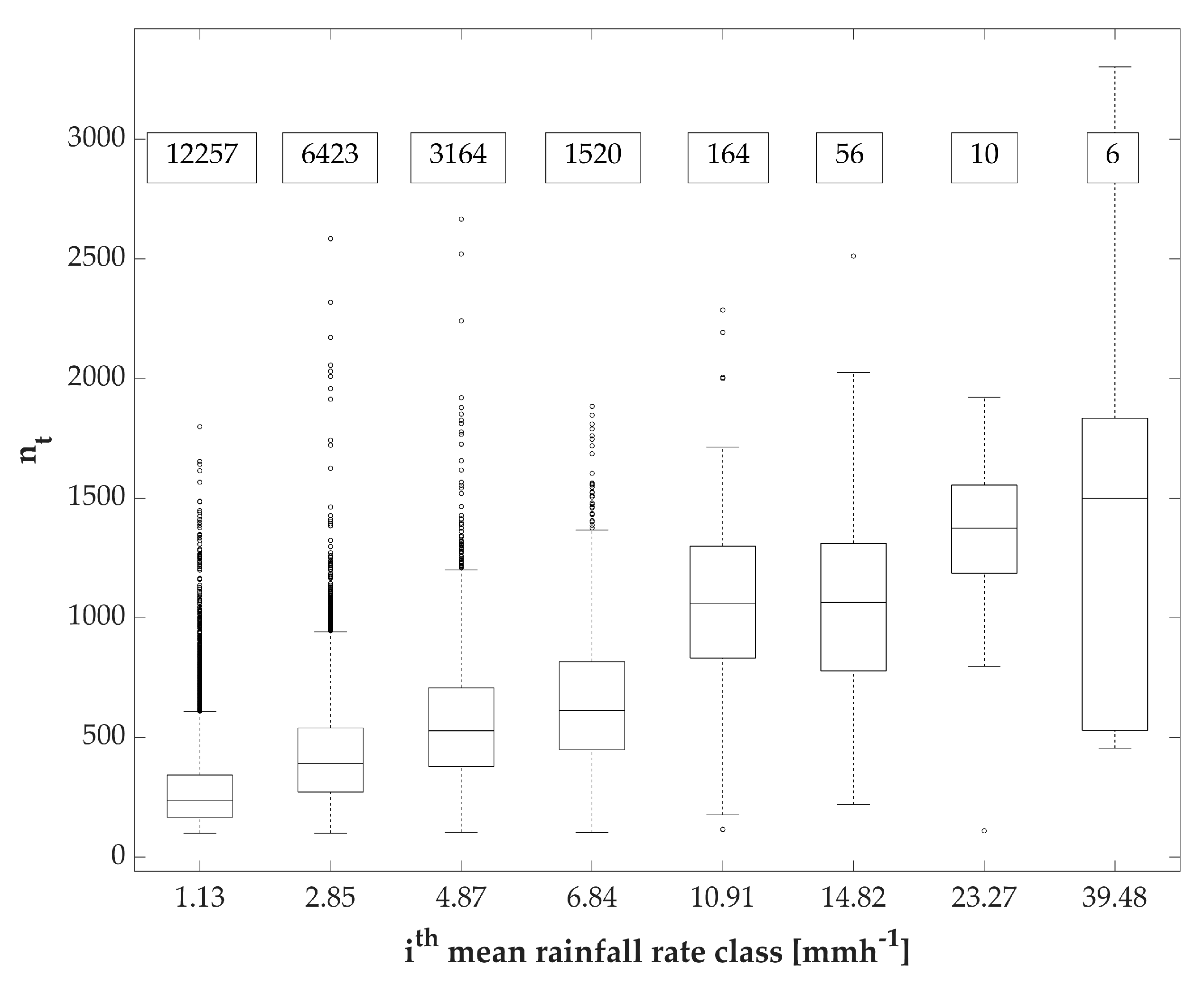 Water 11 01994 g009 Water 11 01994 g009