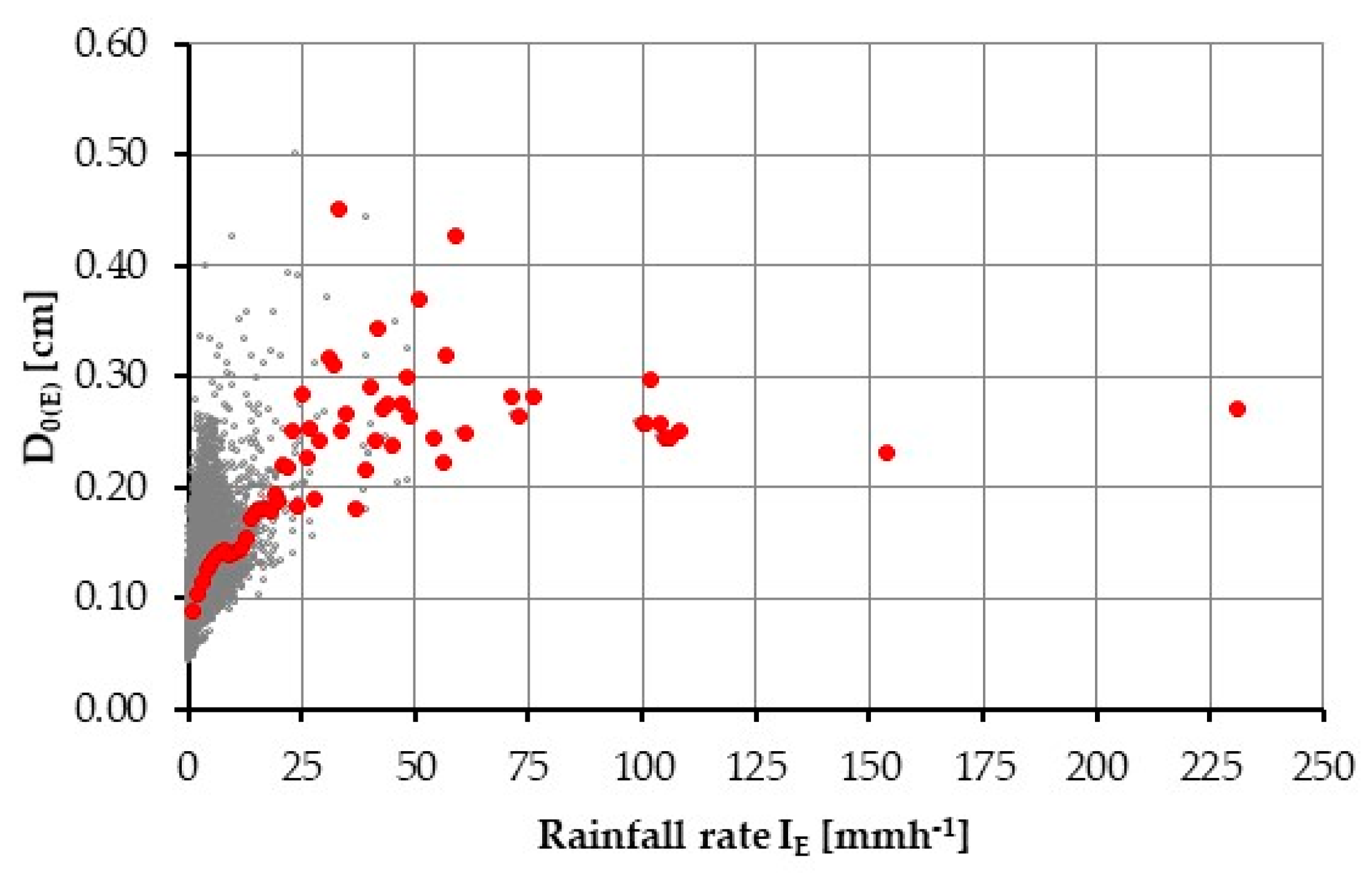 Water 11 01994 g011 Water 11 01994 g011