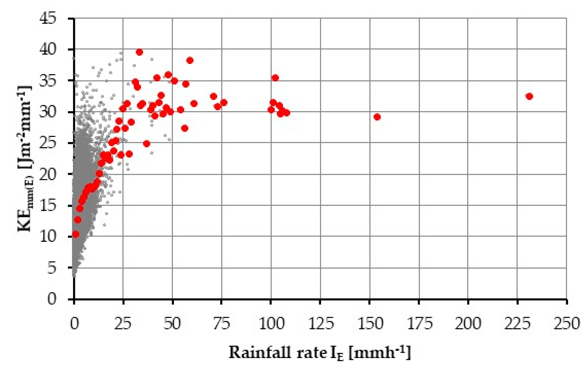 Water 11 01994 g012 Water 11 01994 g012